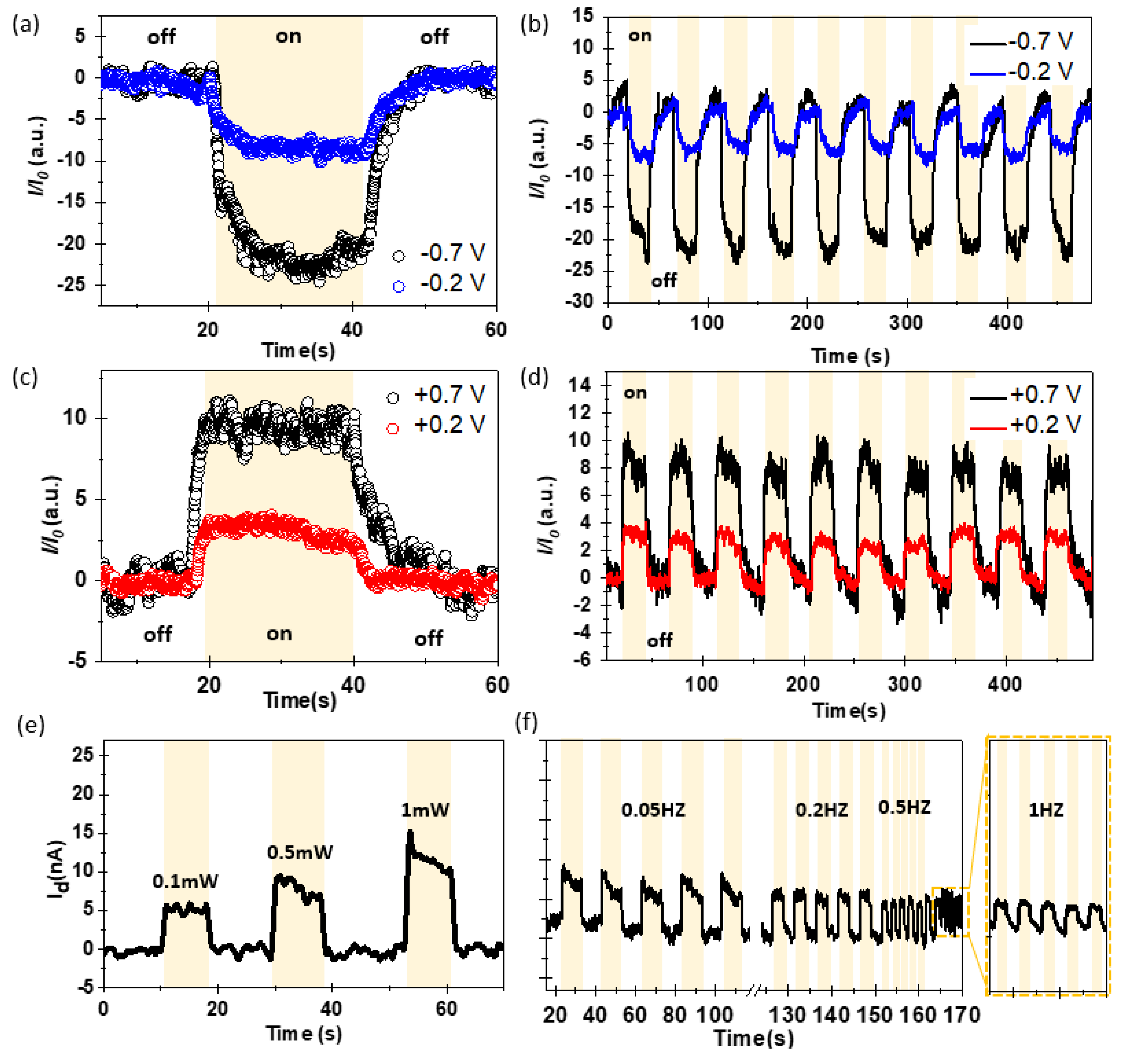 Nanomaterials 13 02937 g004