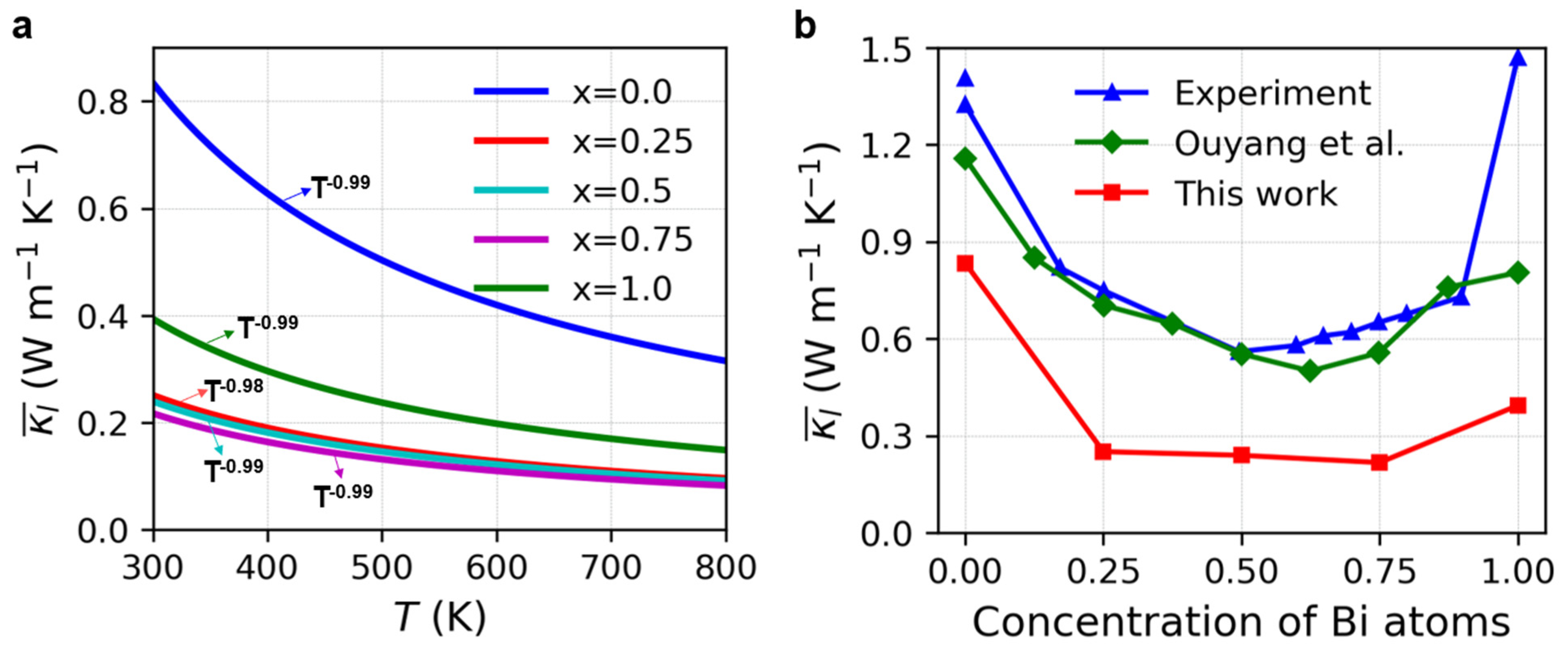 Nanomaterials 13 02938 g003