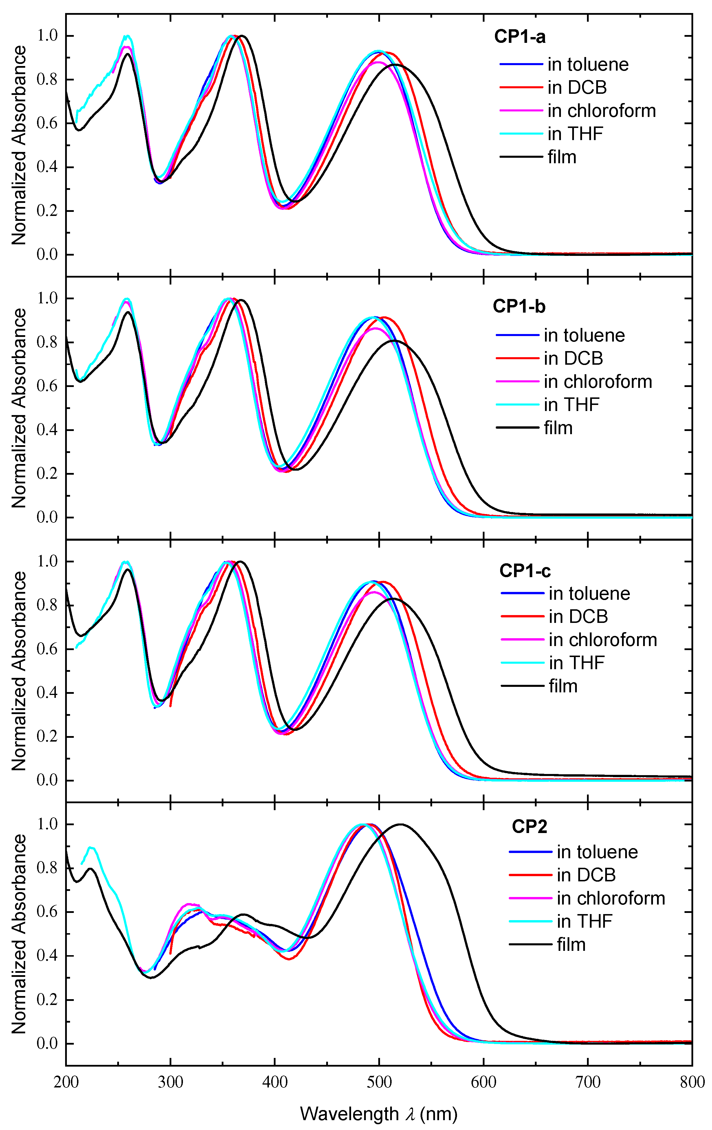 Nanomaterials 13 02939 g005