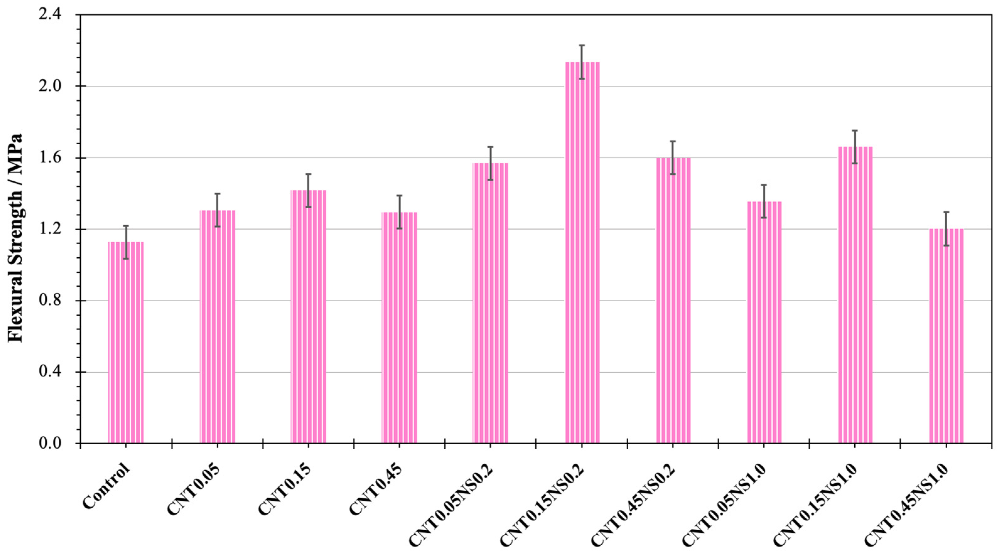 Nanomaterials 13 02942 g003