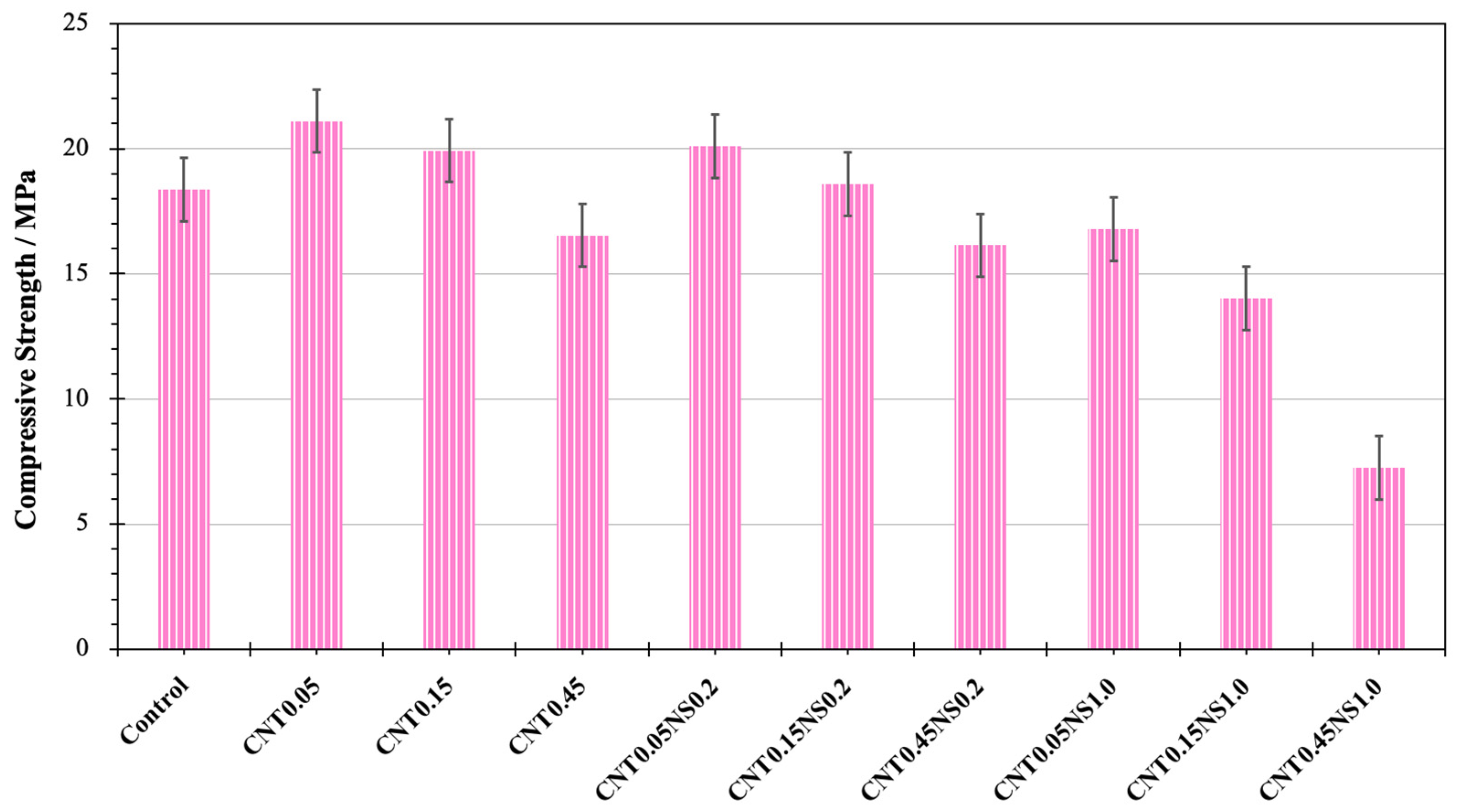 Nanomaterials 13 02942 g004