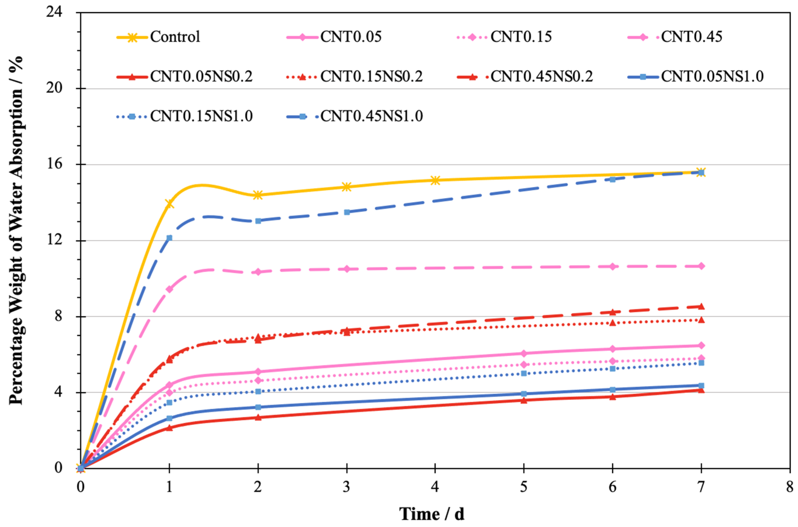 Nanomaterials 13 02942 g005