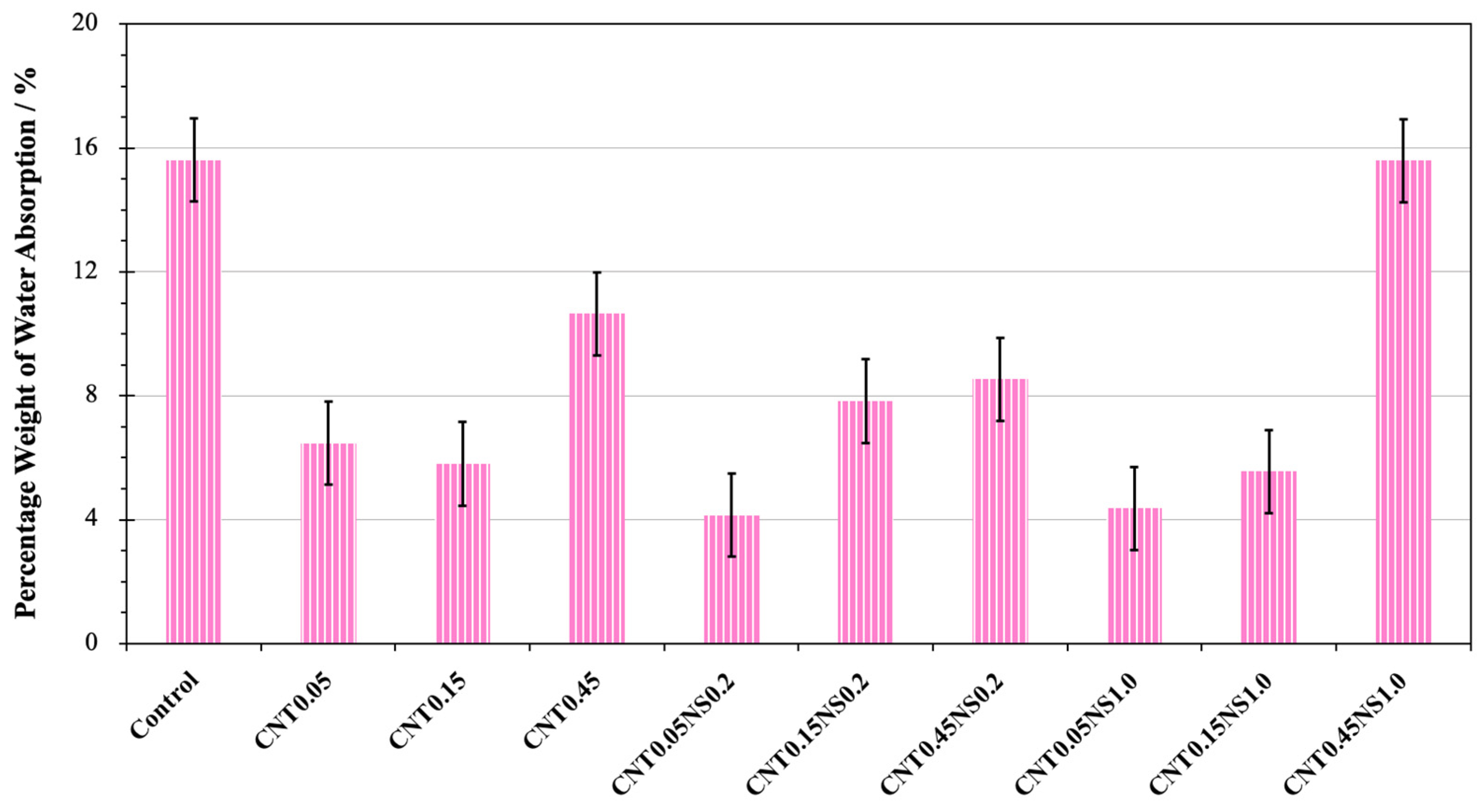 Nanomaterials 13 02942 g006