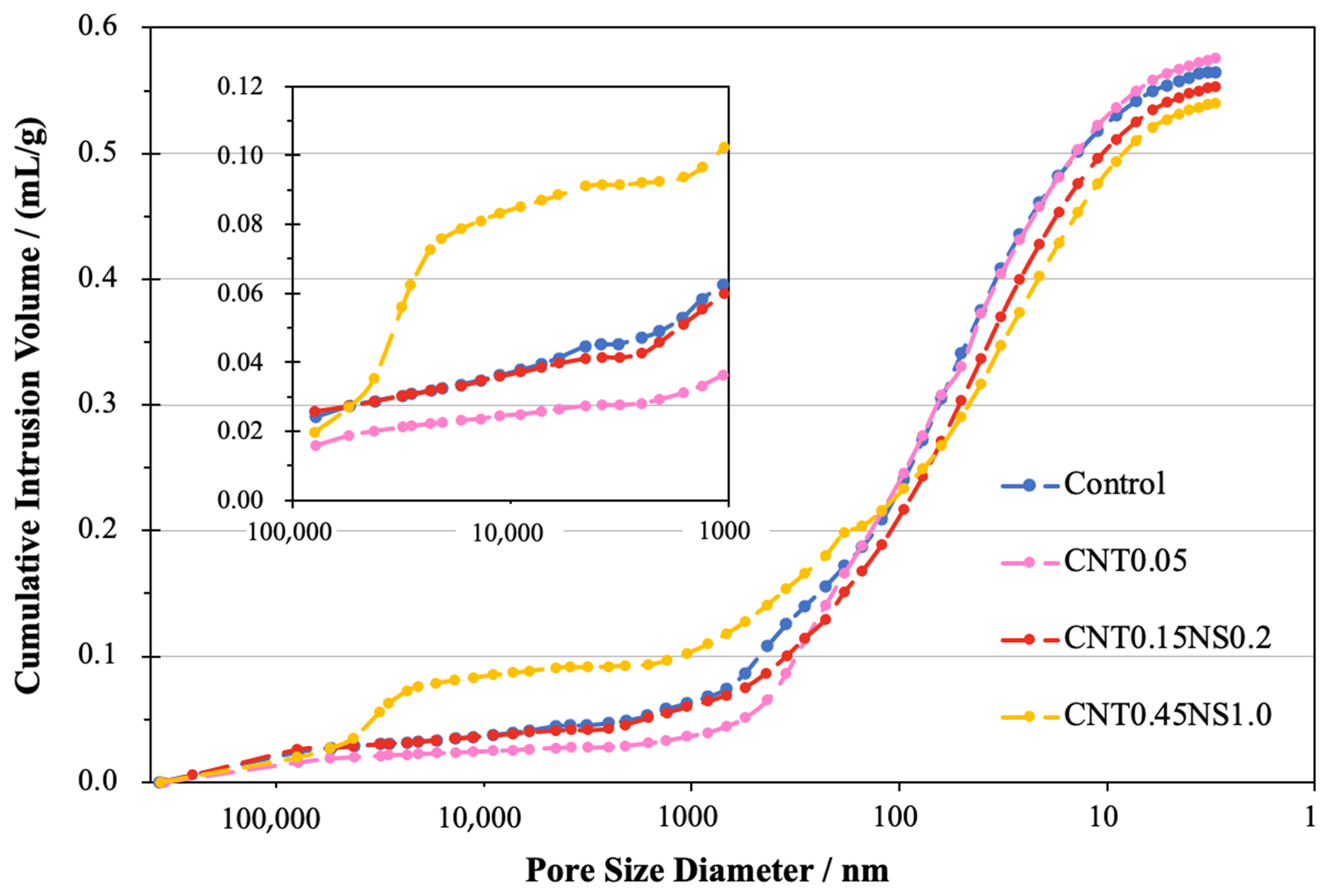 Nanomaterials 13 02942 g008