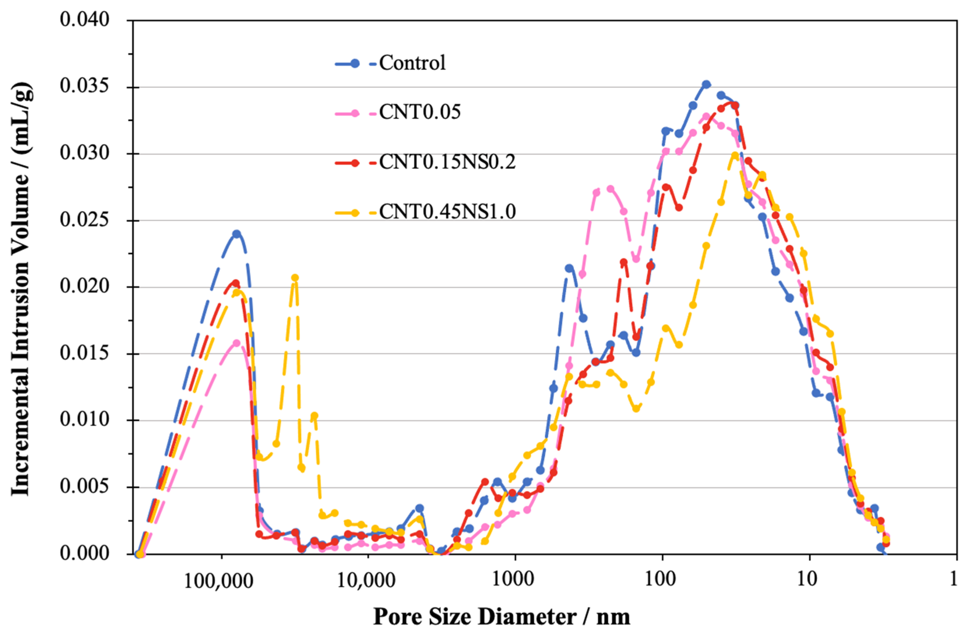 Nanomaterials 13 02942 g009