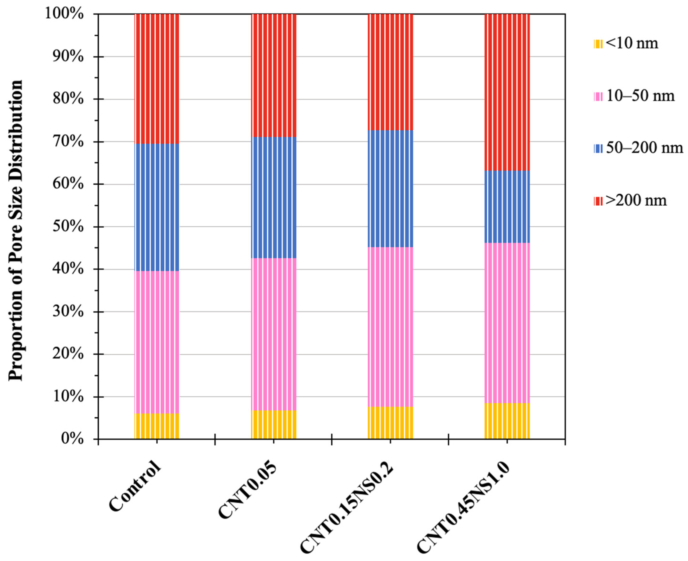 Nanomaterials 13 02942 g011