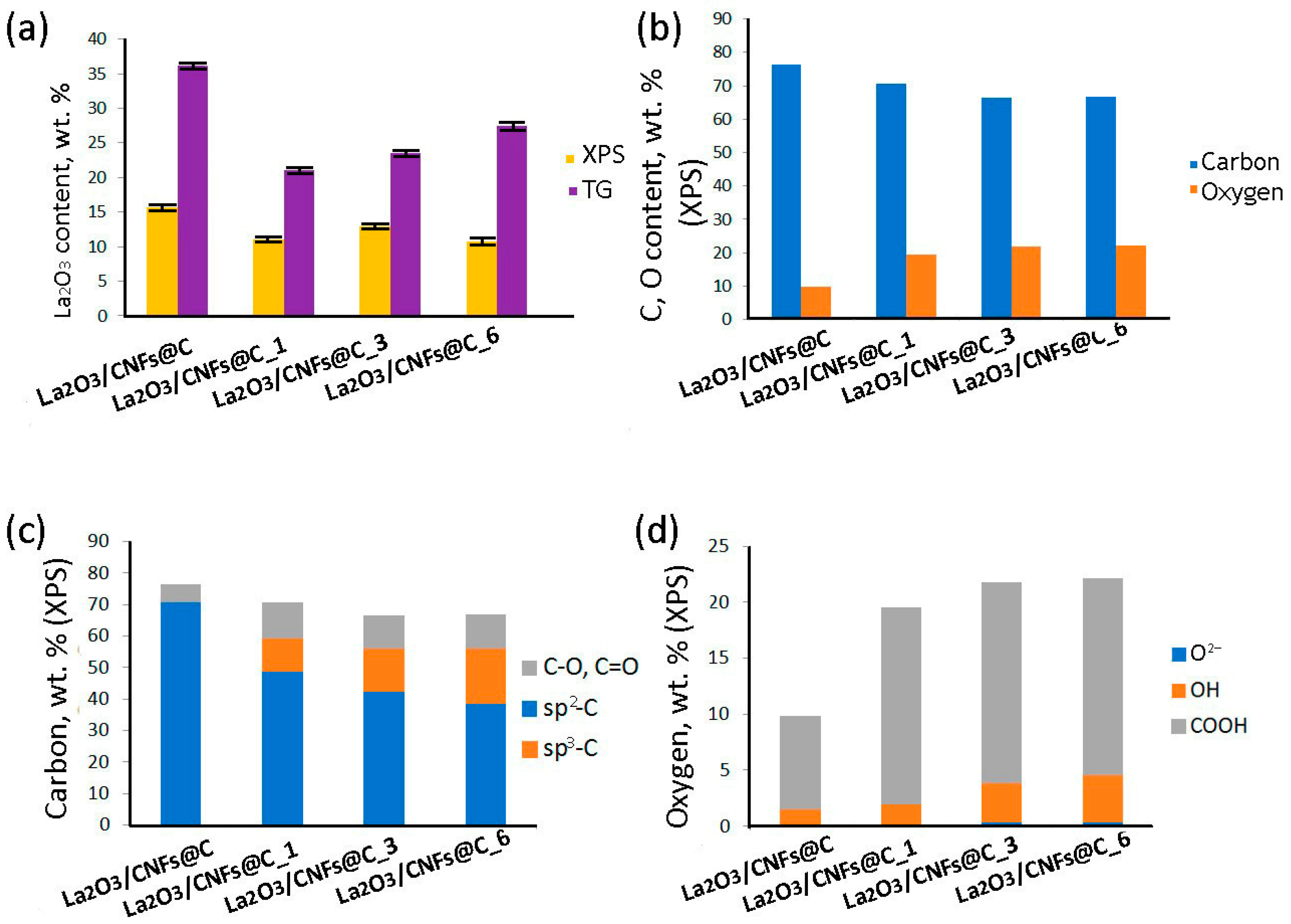 Nanomaterials 13 02945 g004