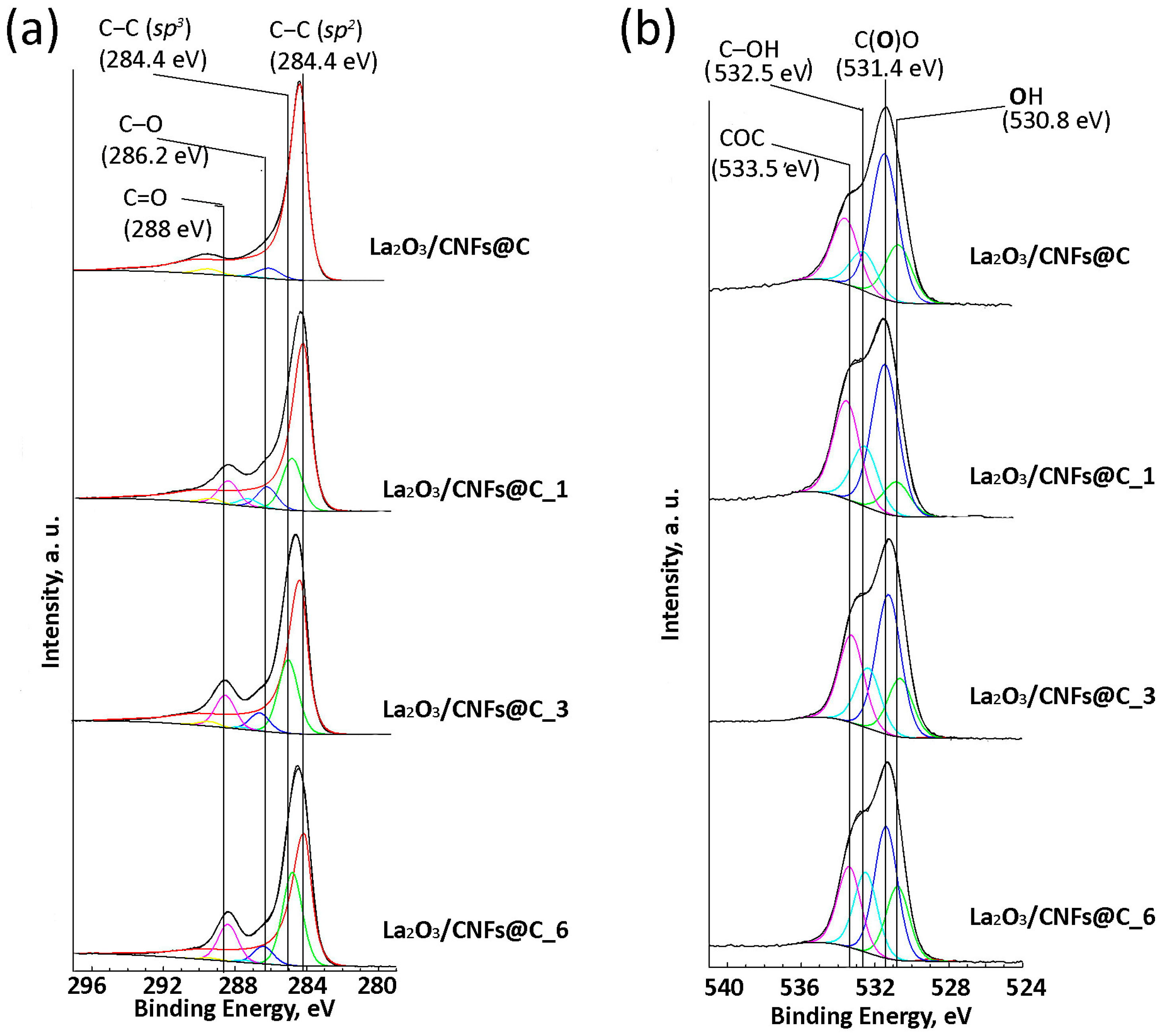 Nanomaterials 13 02945 g005