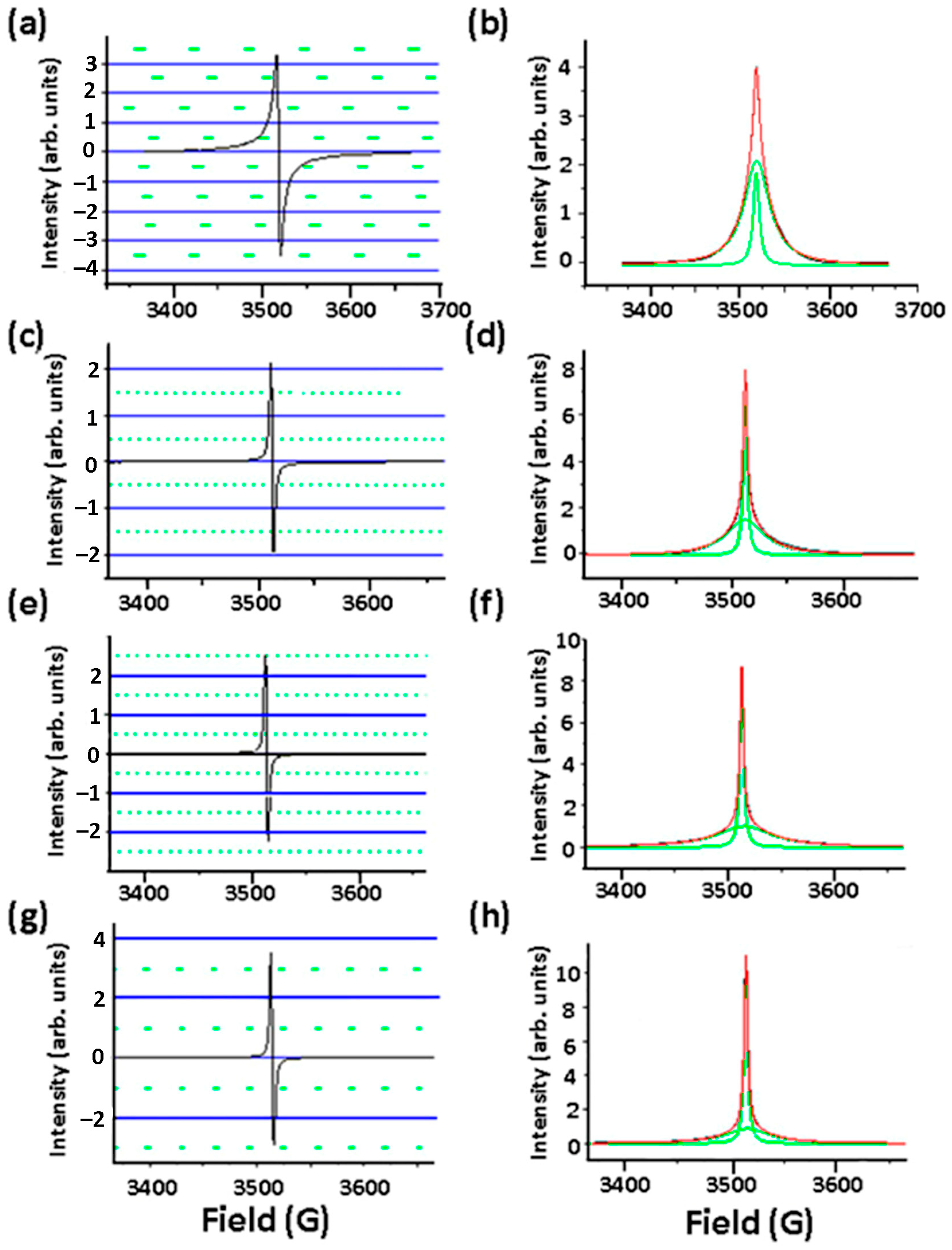Nanomaterials 13 02945 g006