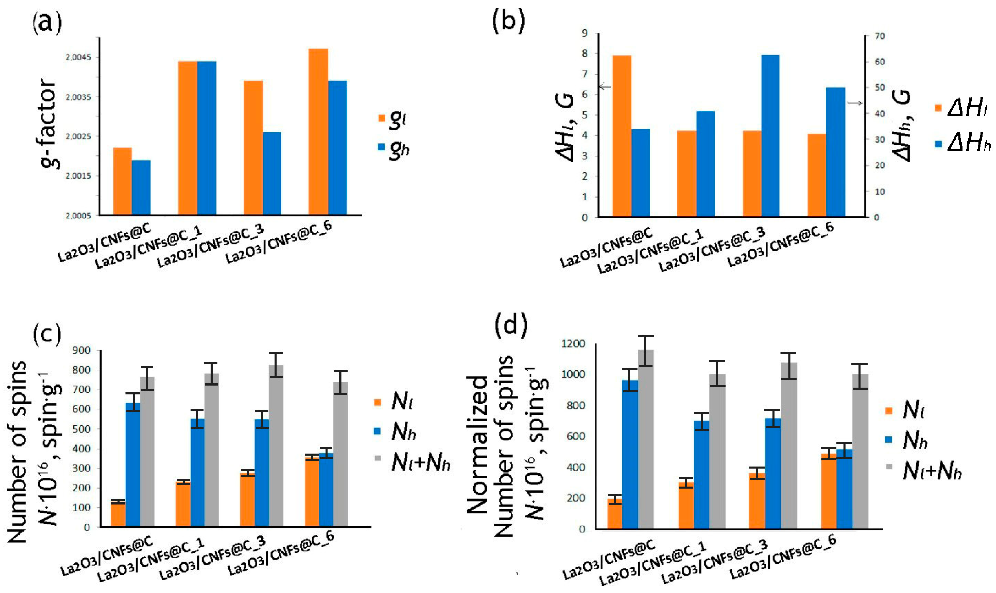 Nanomaterials 13 02945 g007