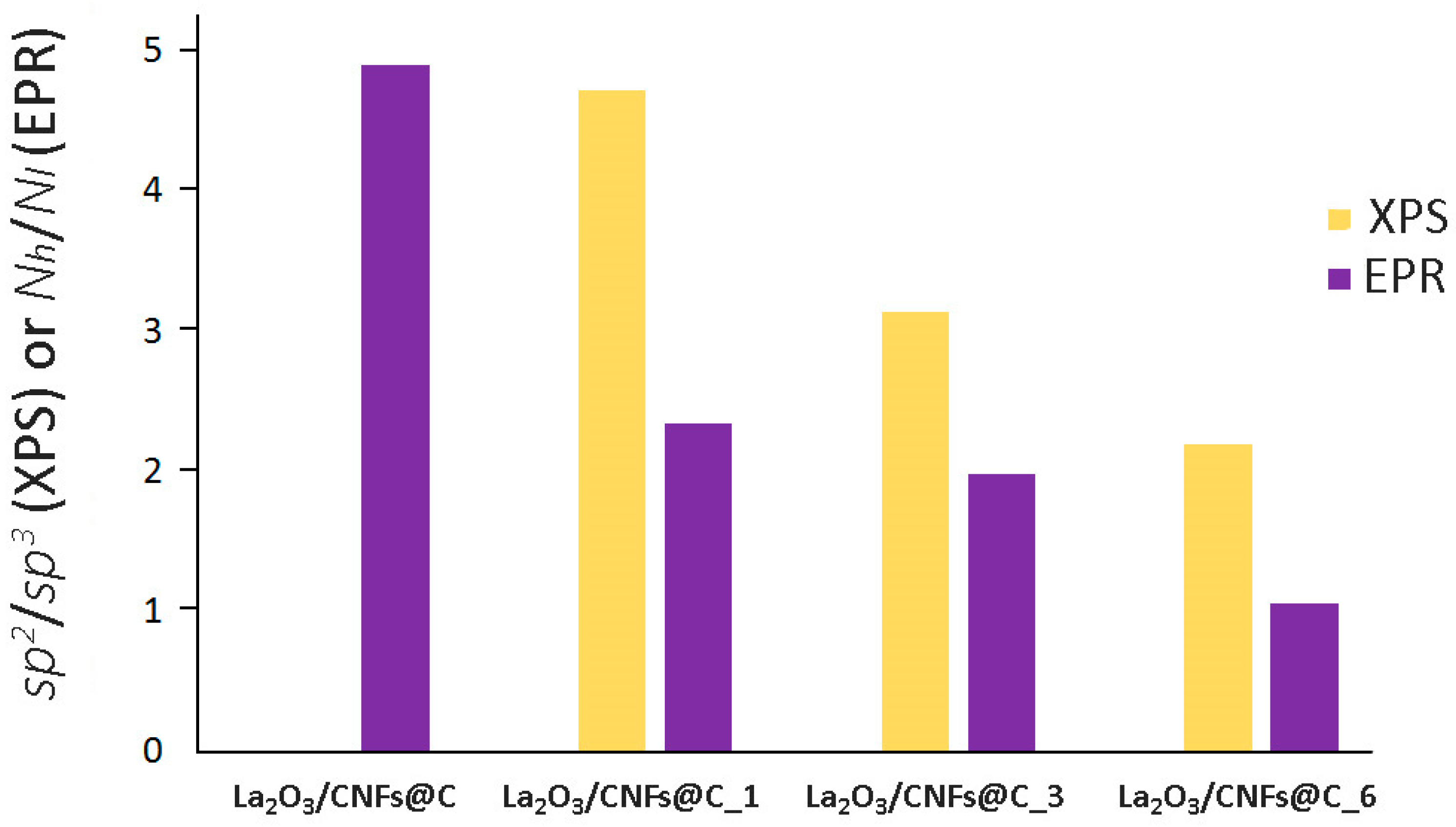 Nanomaterials 13 02945 g008
