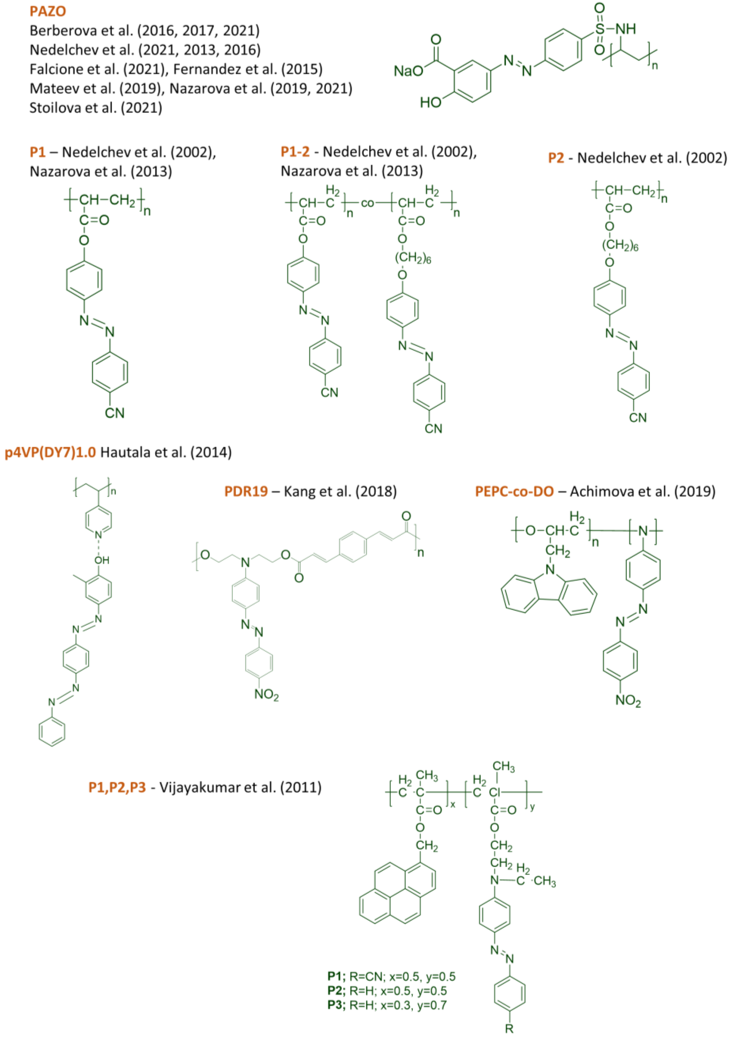 Nanomaterials 13 02946 g002