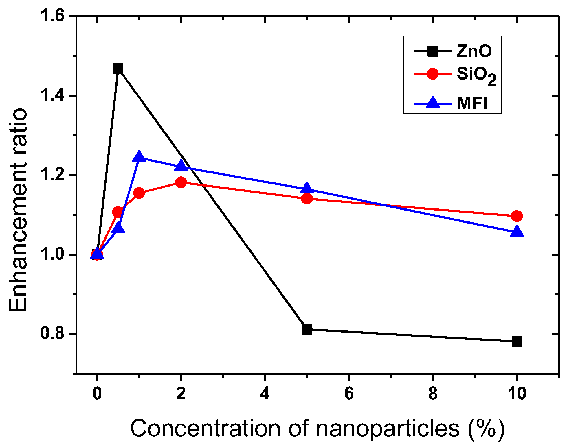 Nanomaterials 13 02946 g004