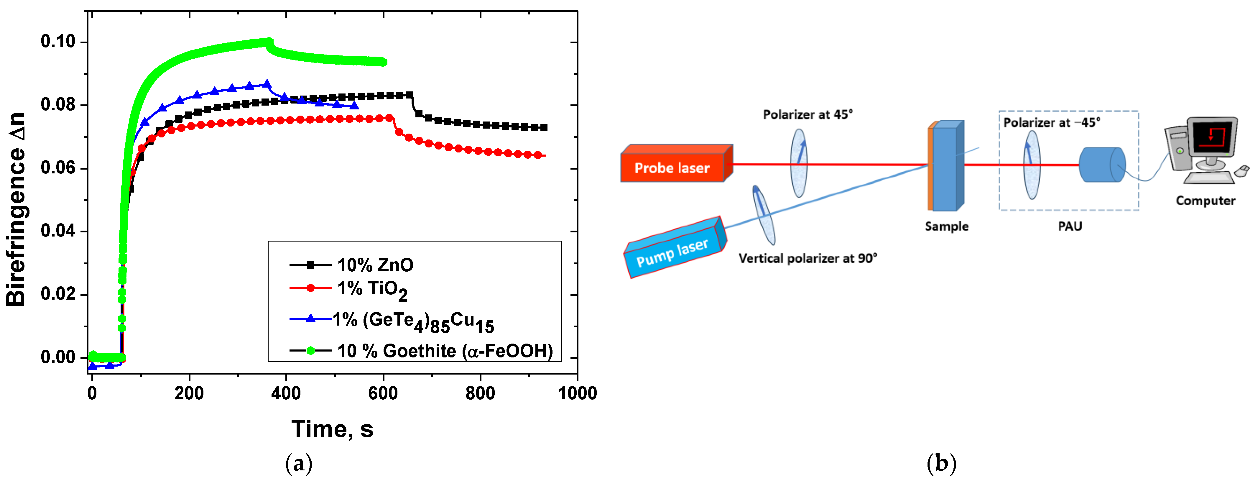 Nanomaterials 13 02946 g005