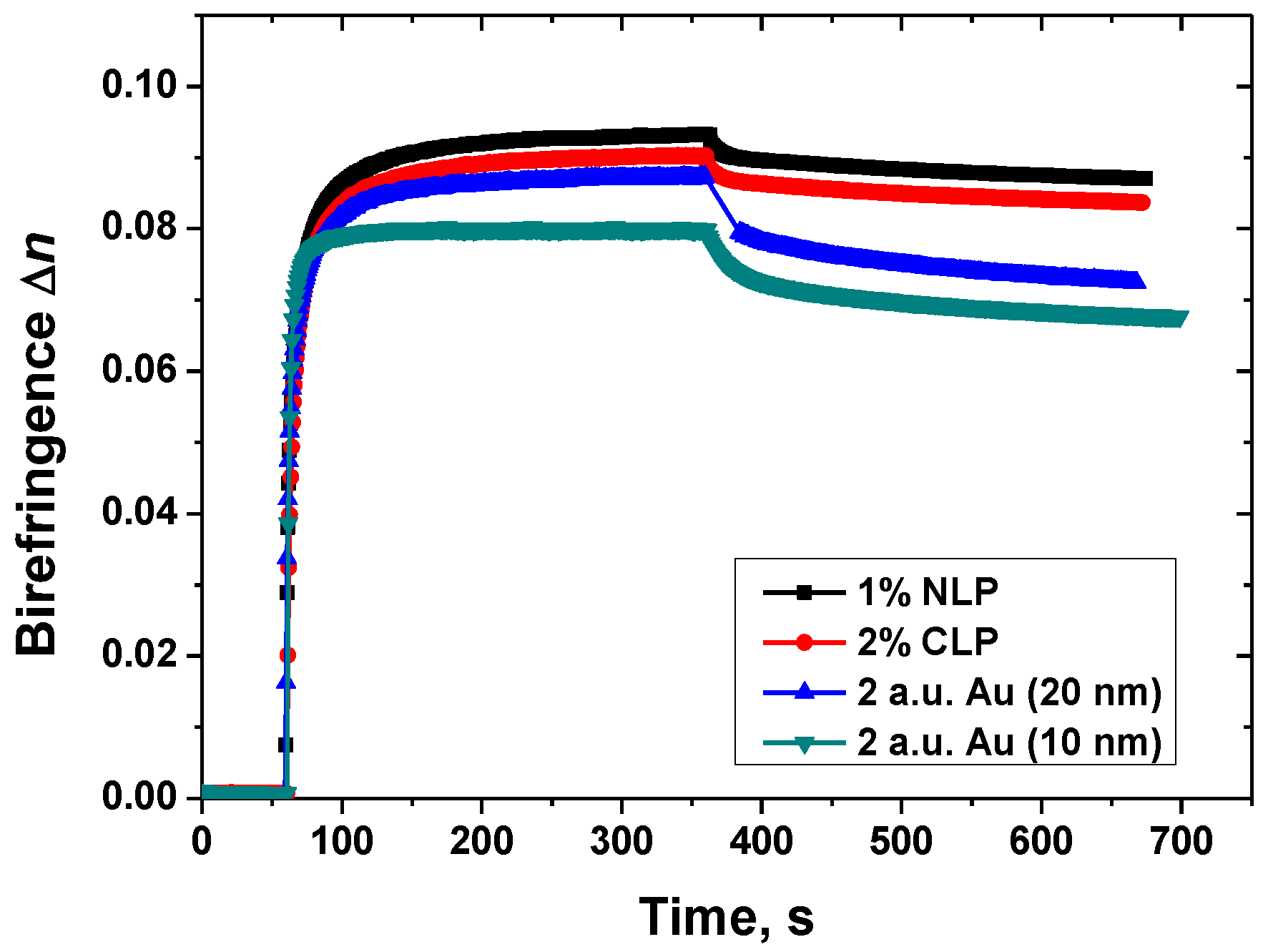 Nanomaterials 13 02946 g006
