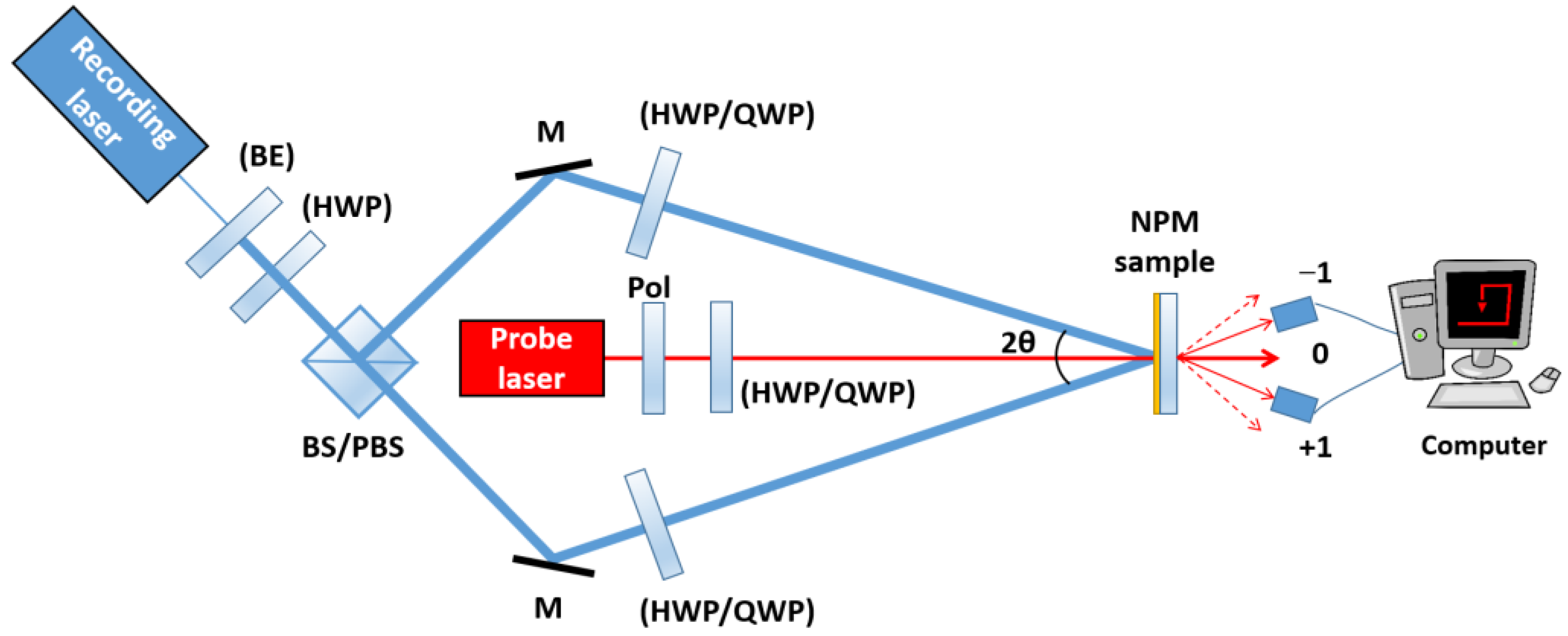 Nanomaterials 13 02946 g007