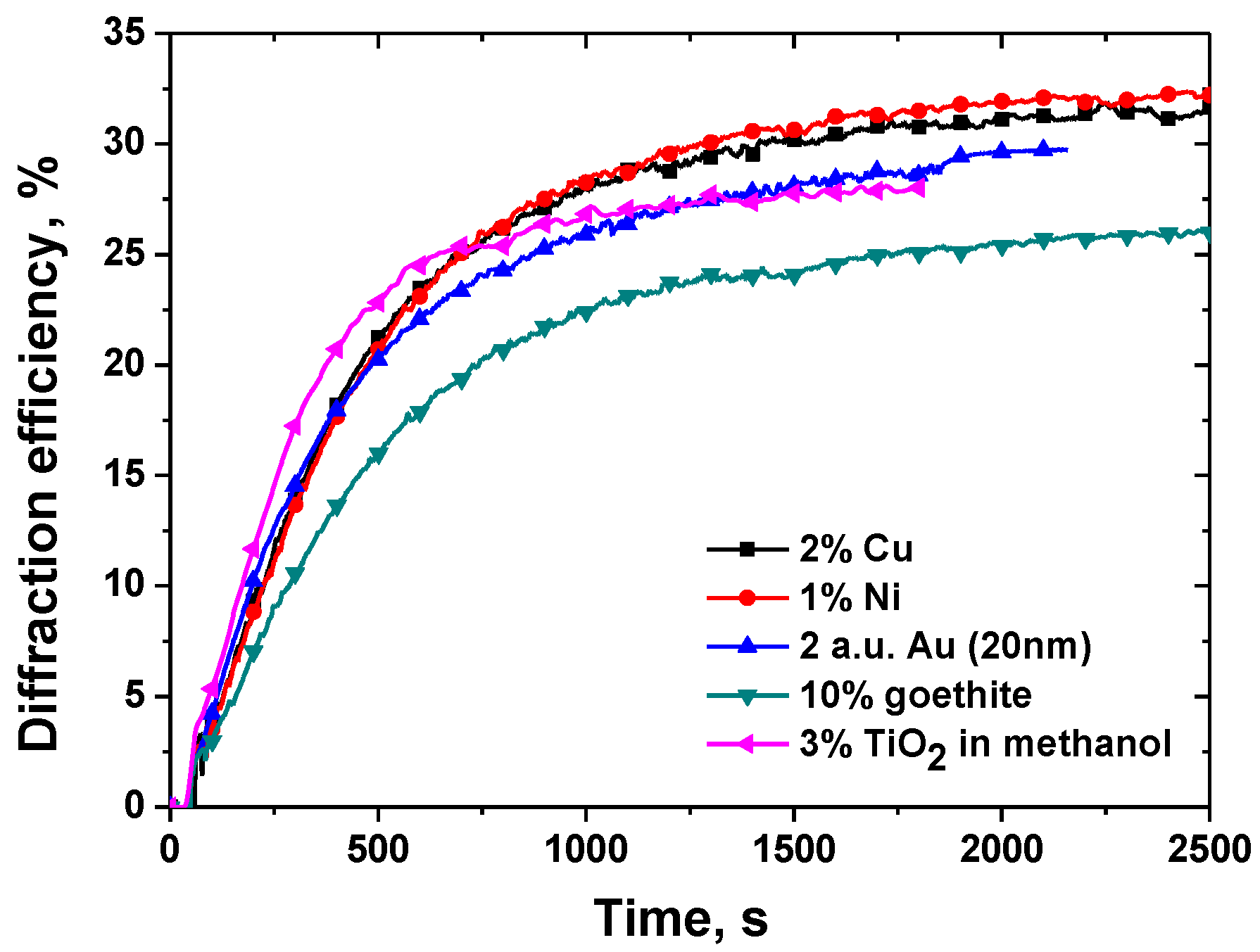 Nanomaterials 13 02946 g008