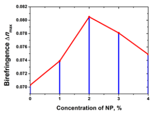 Nanomaterials 13 02946 i003