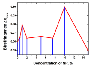 Nanomaterials 13 02946 i004