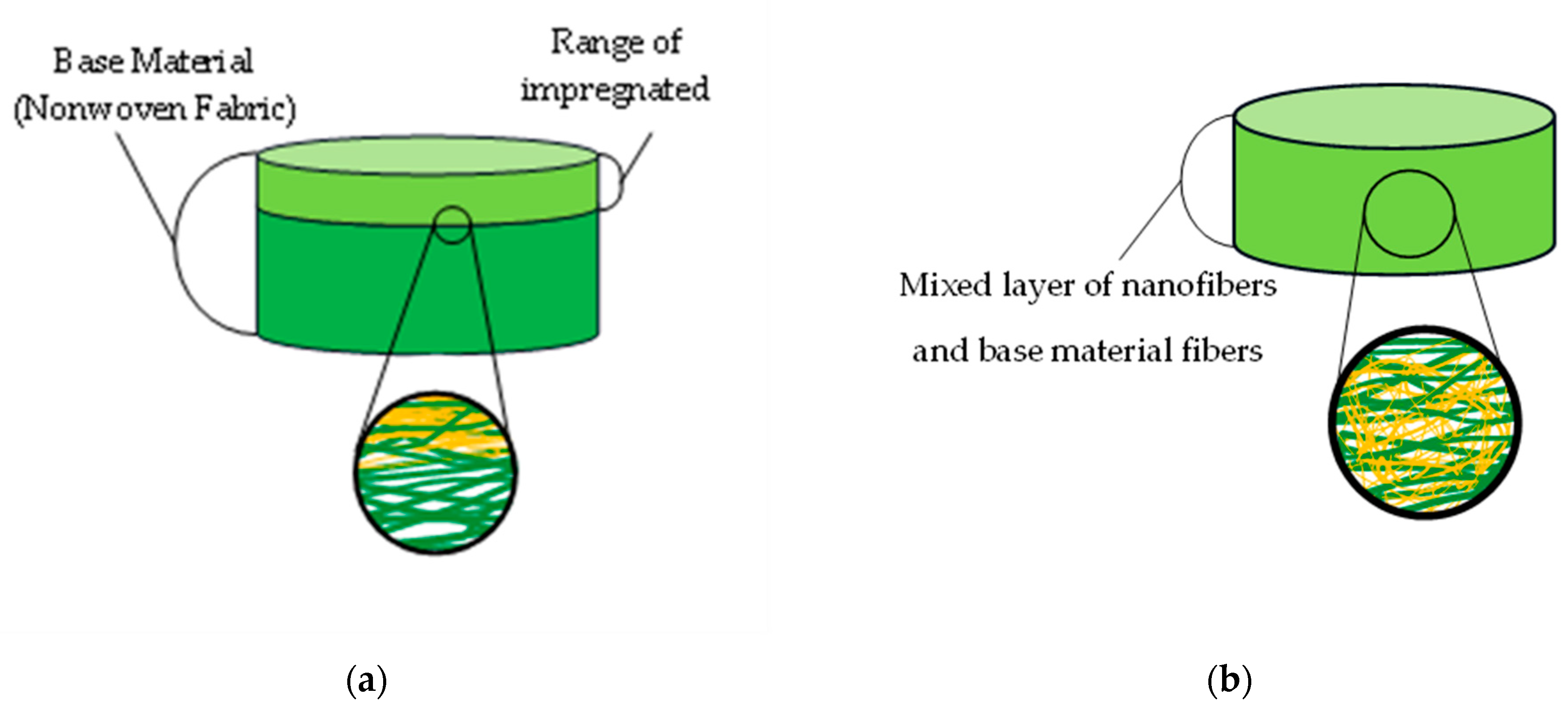 Nanomaterials 13 02947 g001 Nanomaterials 13 02947 g001