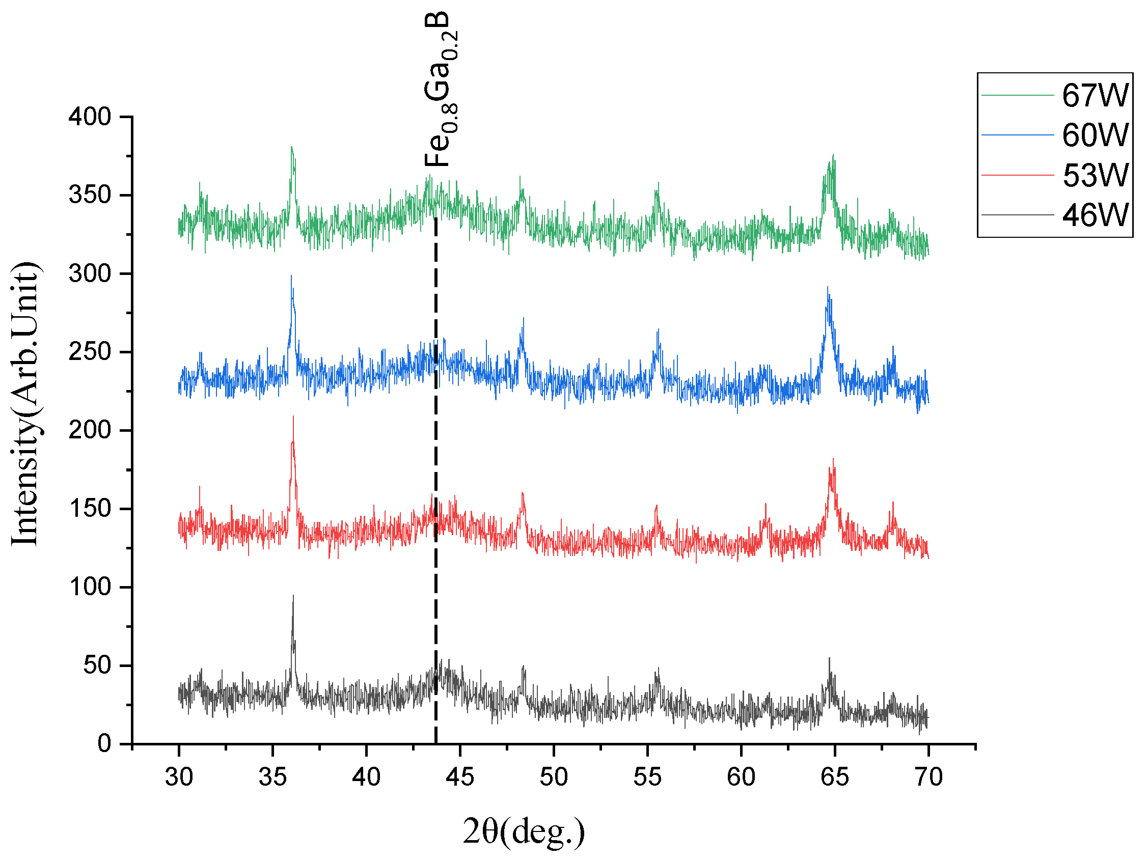 Nanomaterials 13 02948 g007