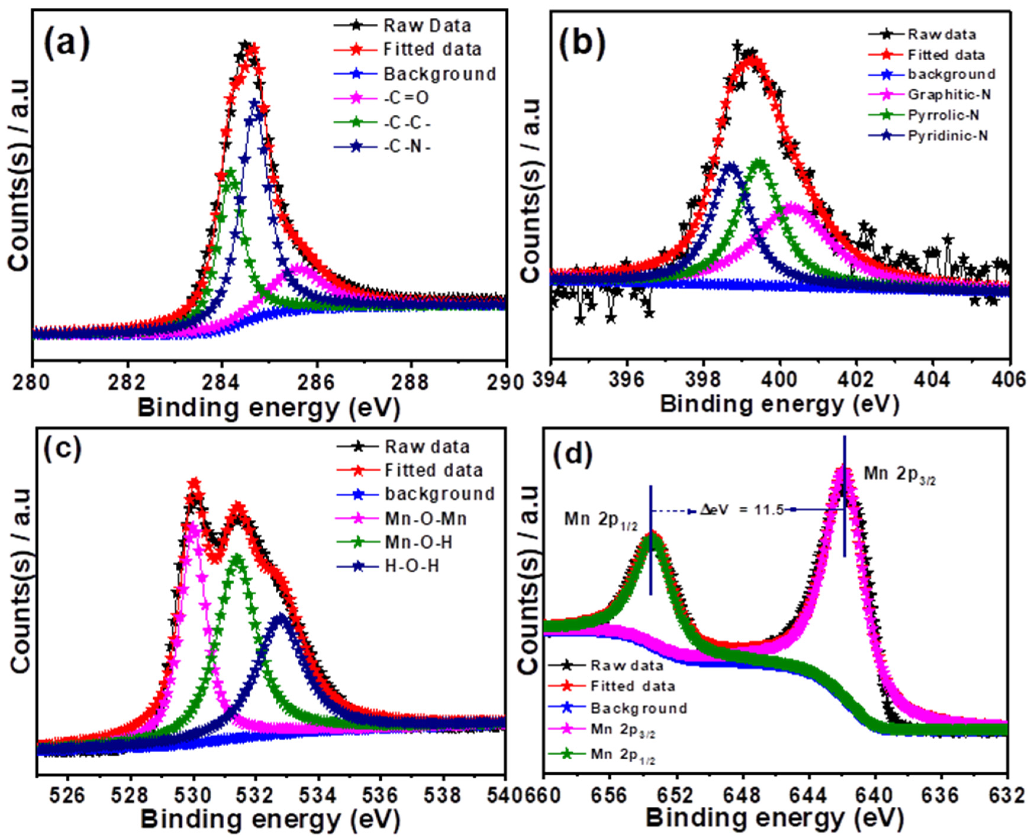 Nanomaterials 13 02949 g005