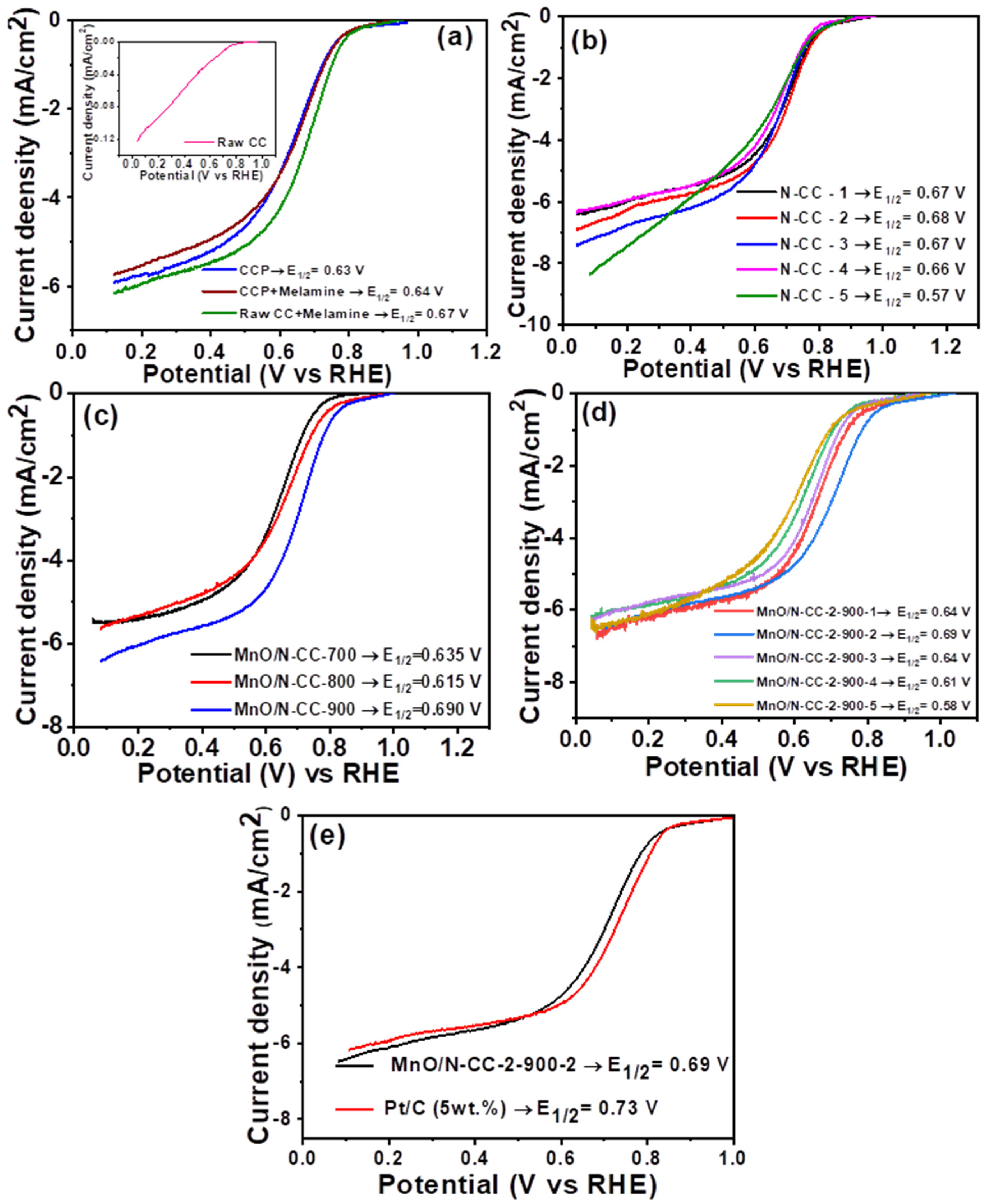 Nanomaterials 13 02949 g006