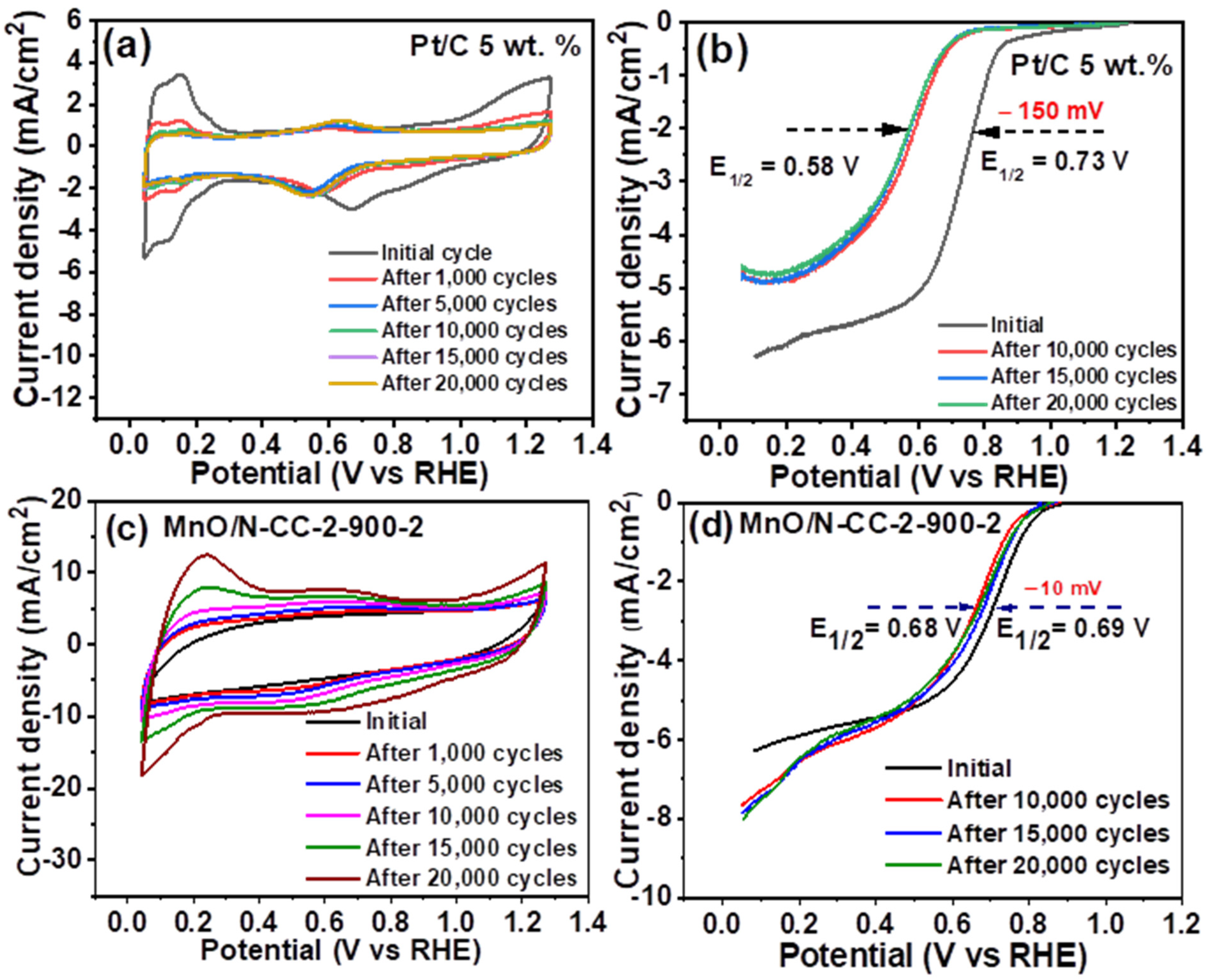 Nanomaterials 13 02949 g008