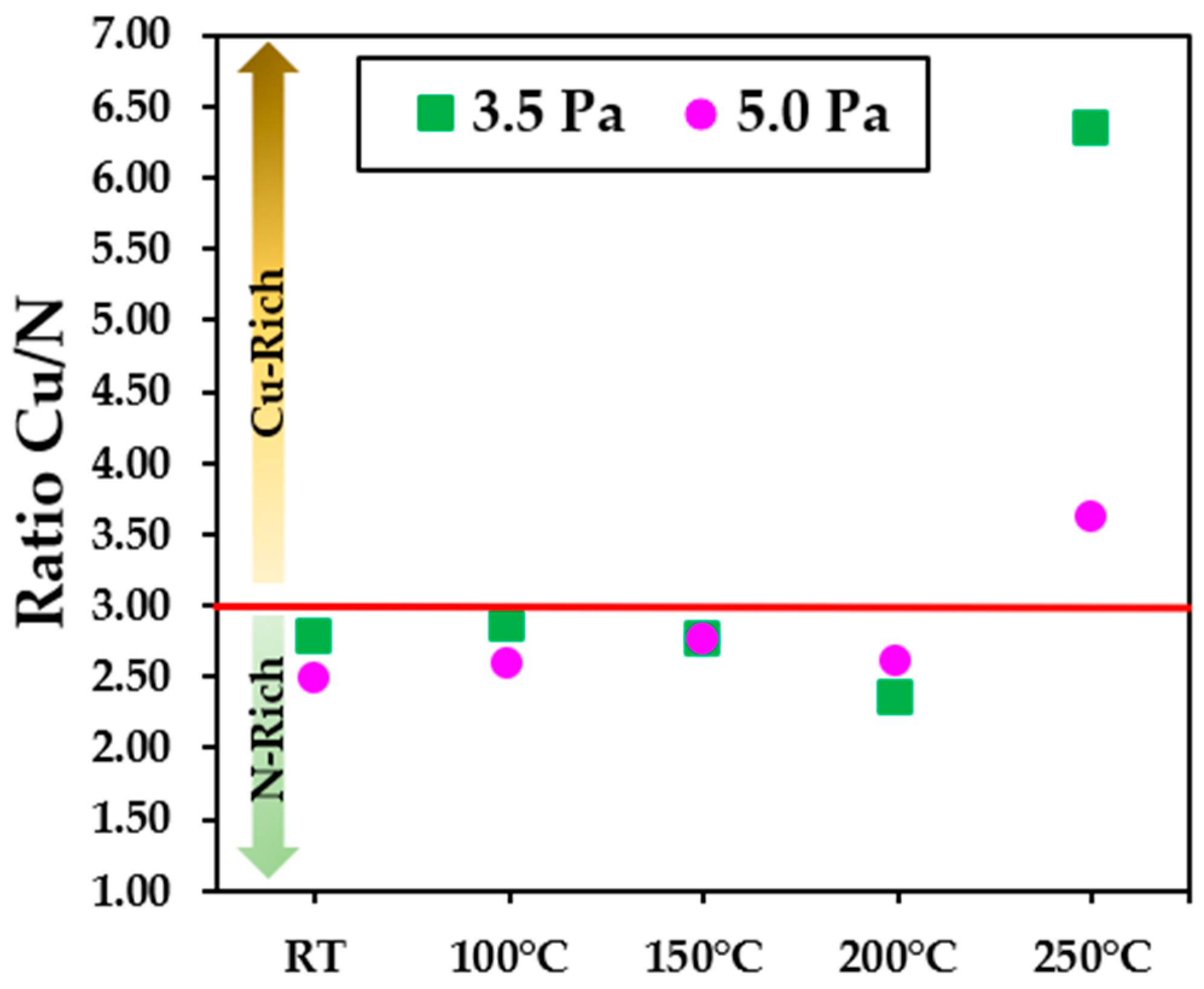 Nanomaterials 13 02950 g003