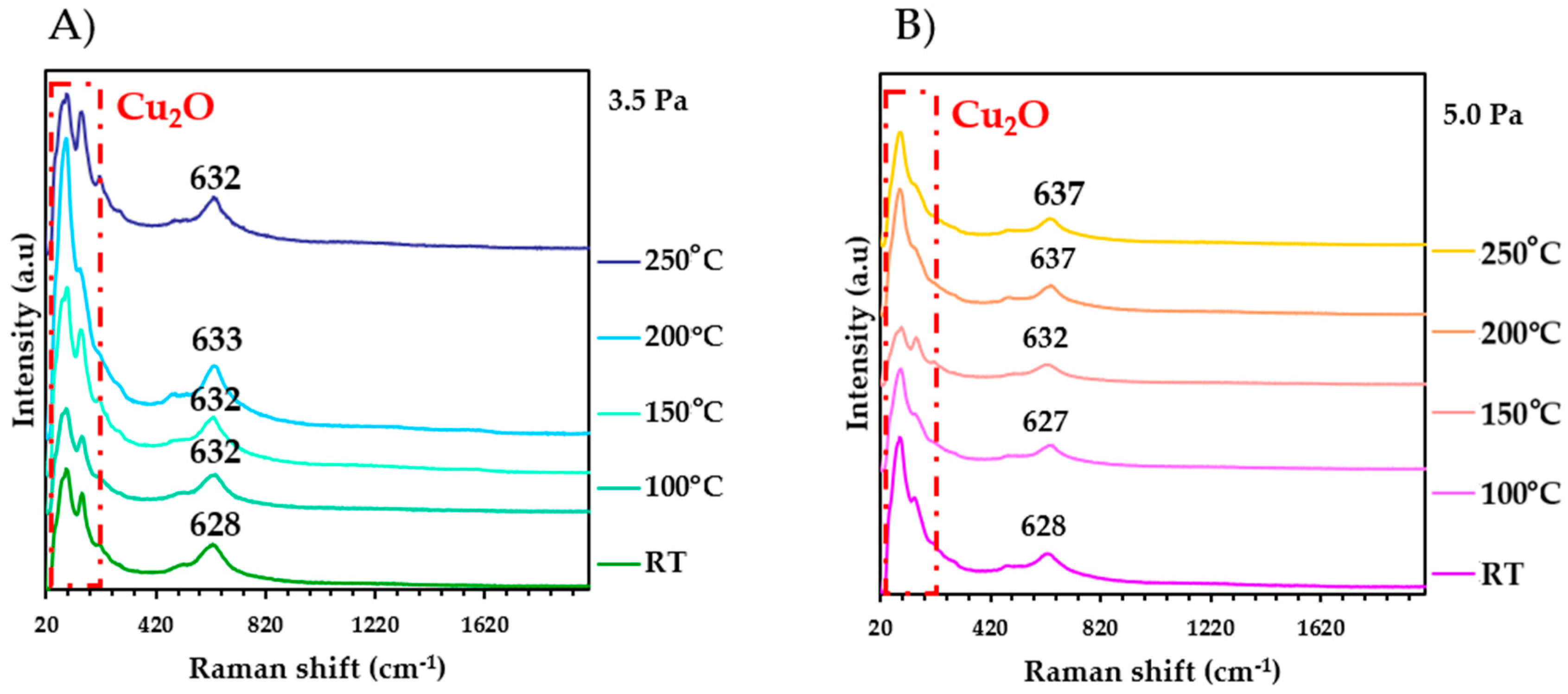 Nanomaterials 13 02950 g004