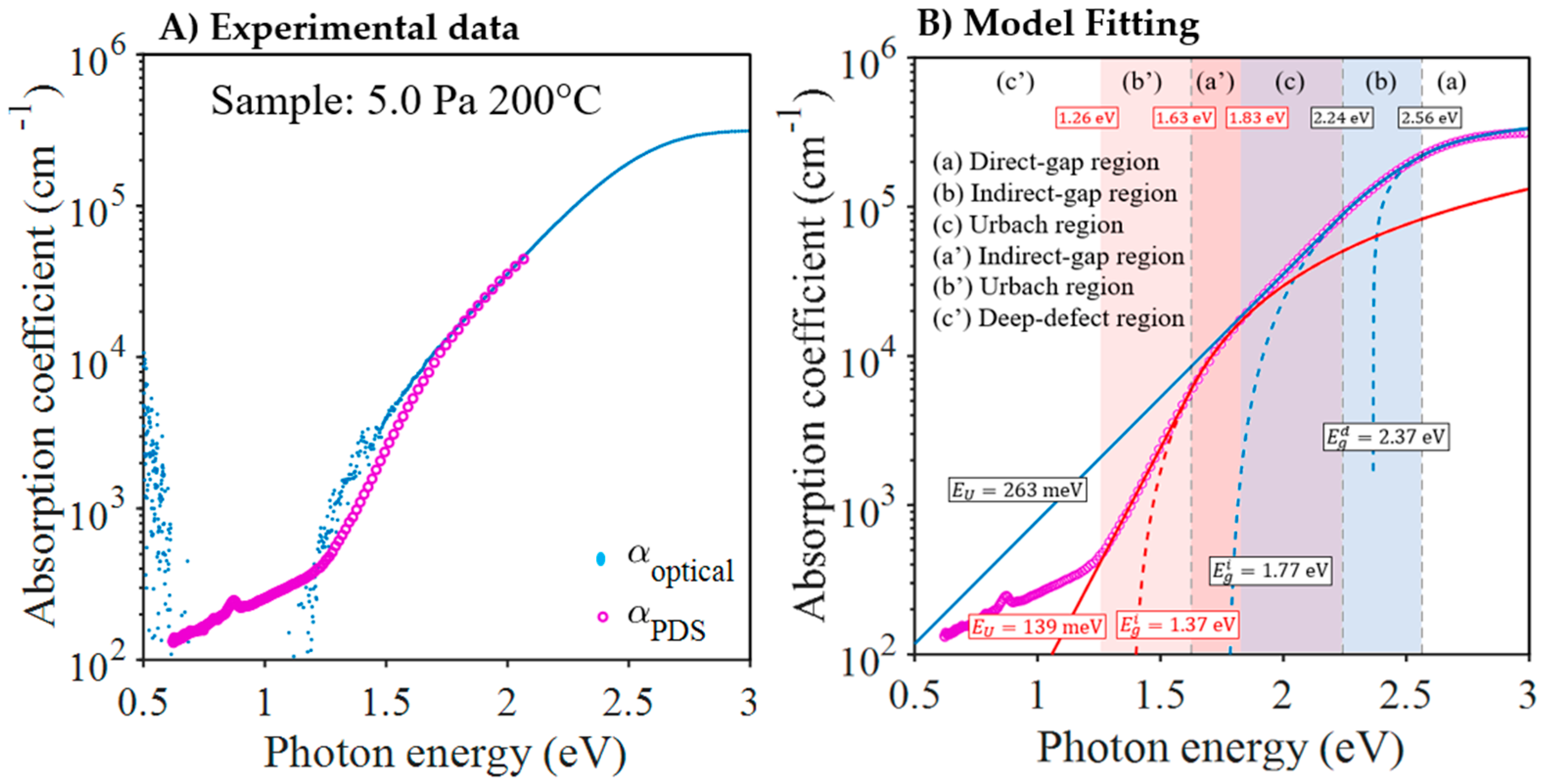 Nanomaterials 13 02950 g007