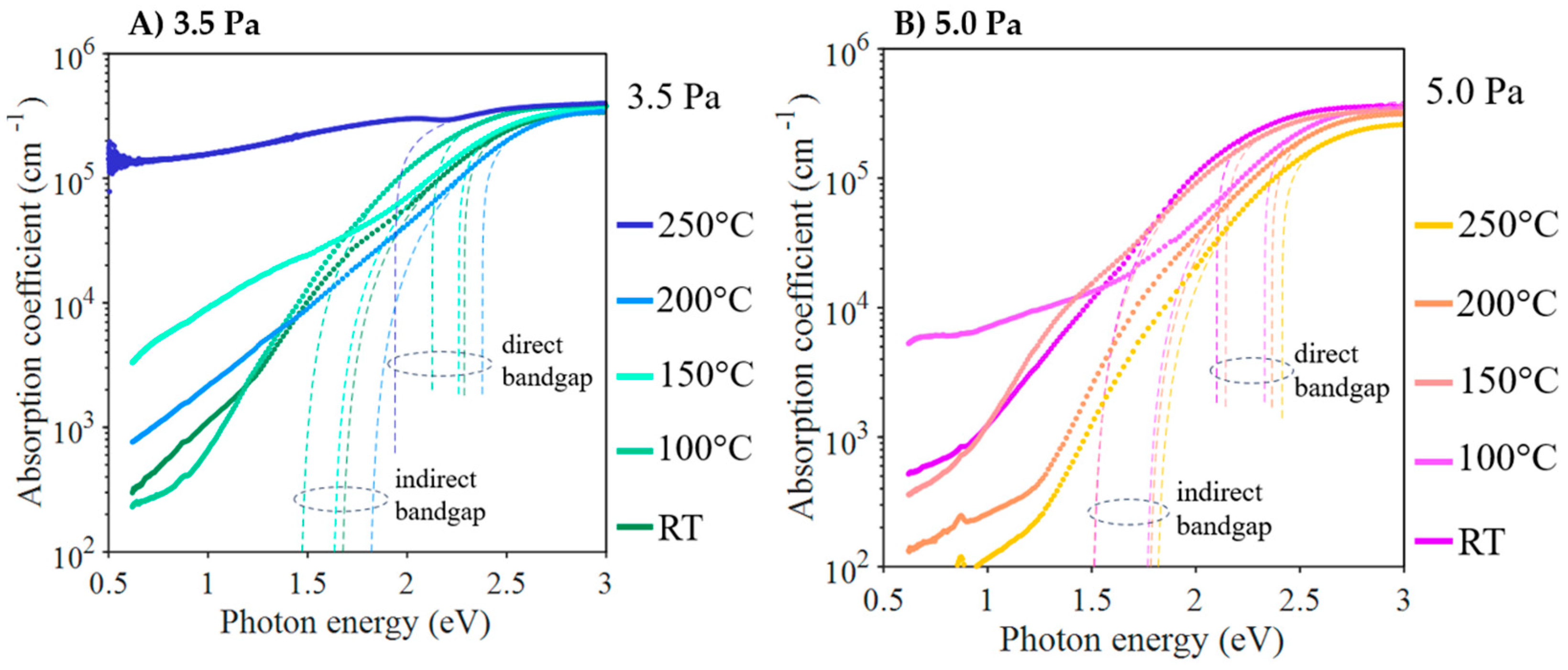 Nanomaterials 13 02950 g011