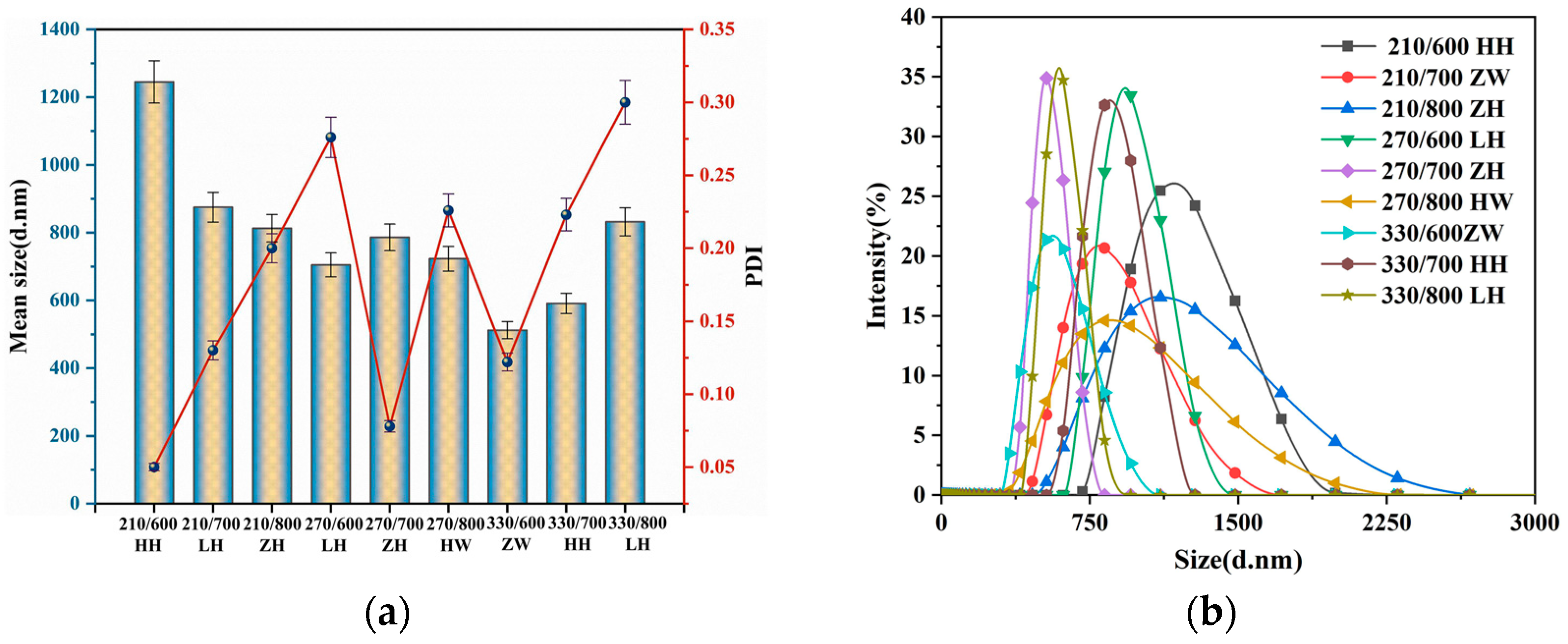 Nanomaterials 13 02951 g002 Nanomaterials 13 02951 g002