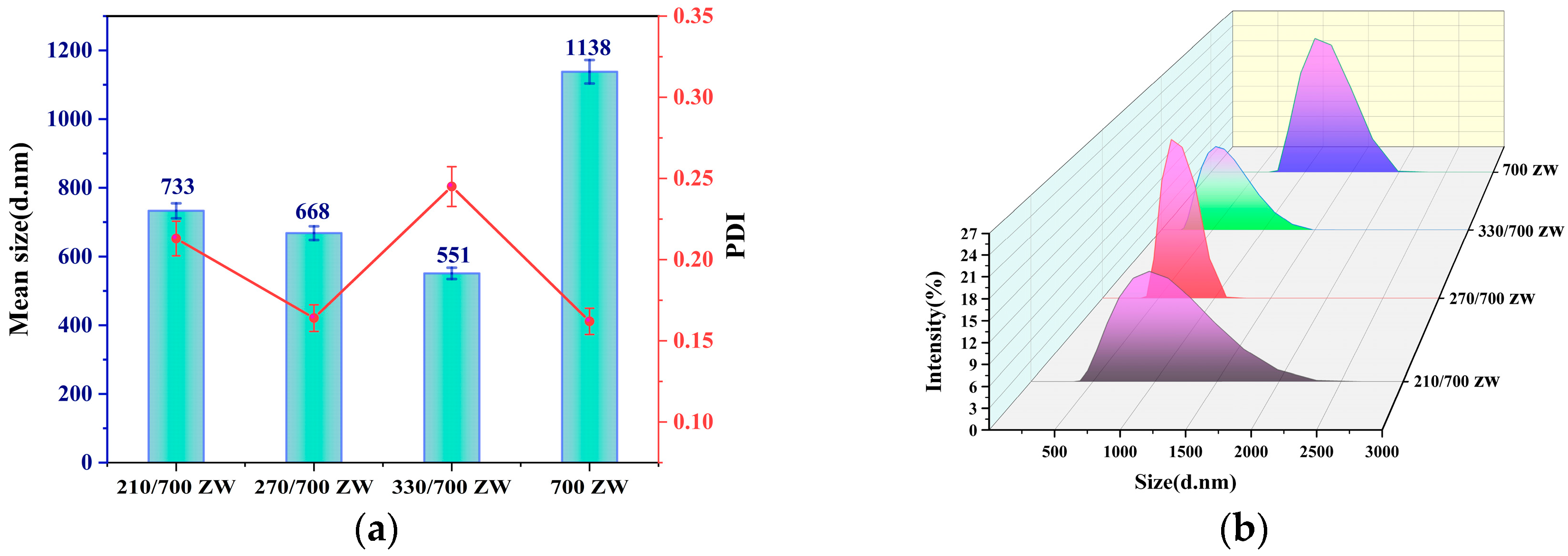 Nanomaterials 13 02951 g003 Nanomaterials 13 02951 g003