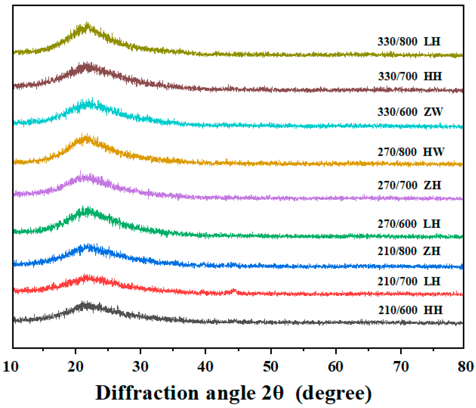 Nanomaterials 13 02951 g005 Nanomaterials 13 02951 g005