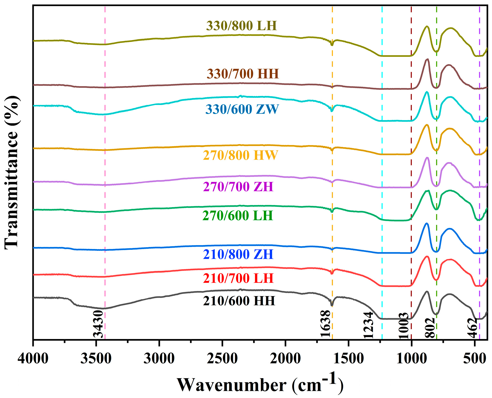 Nanomaterials 13 02951 g006 Nanomaterials 13 02951 g006
