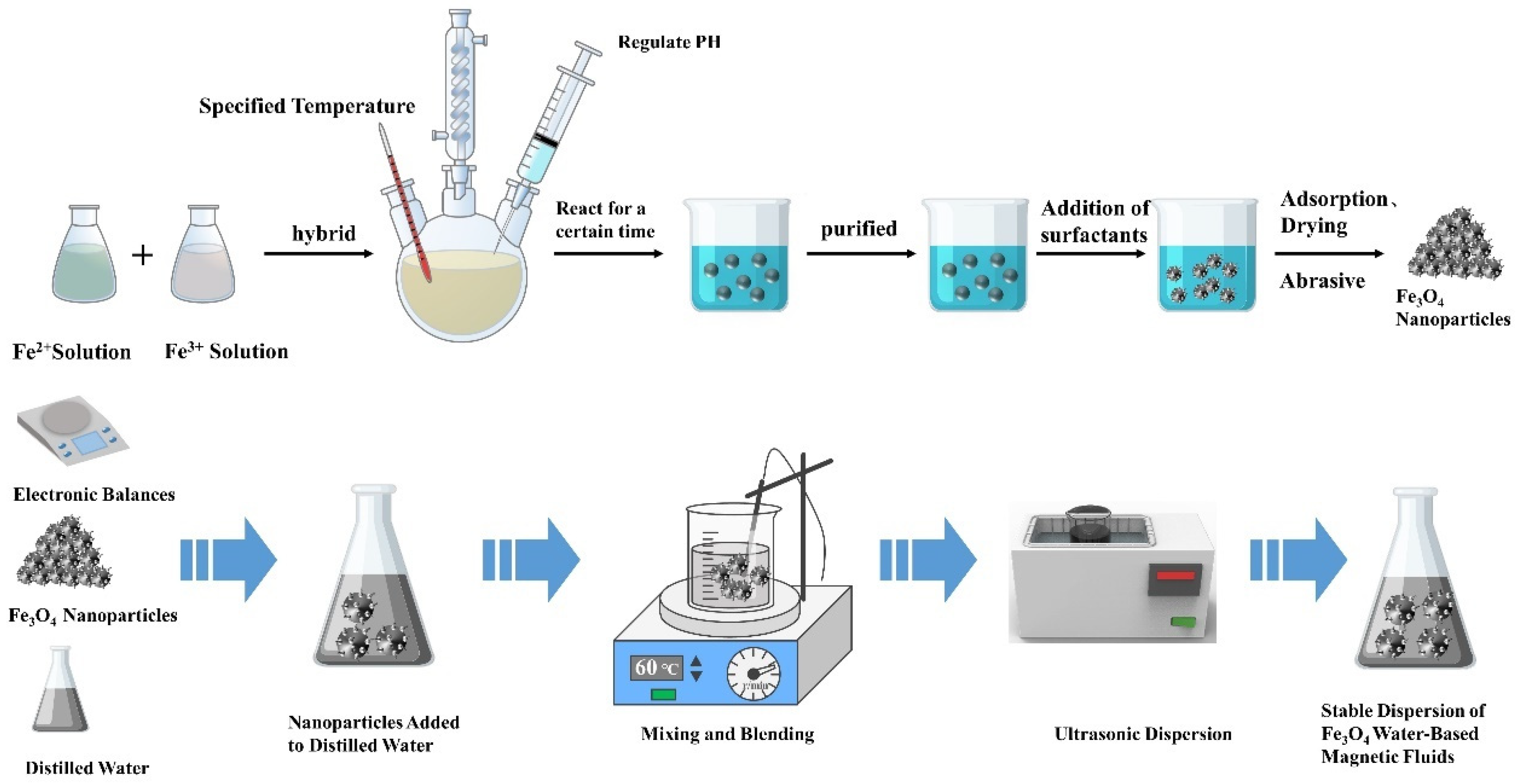 Nanomaterials 13 02952 g001 Nanomaterials 13 02952 g001
