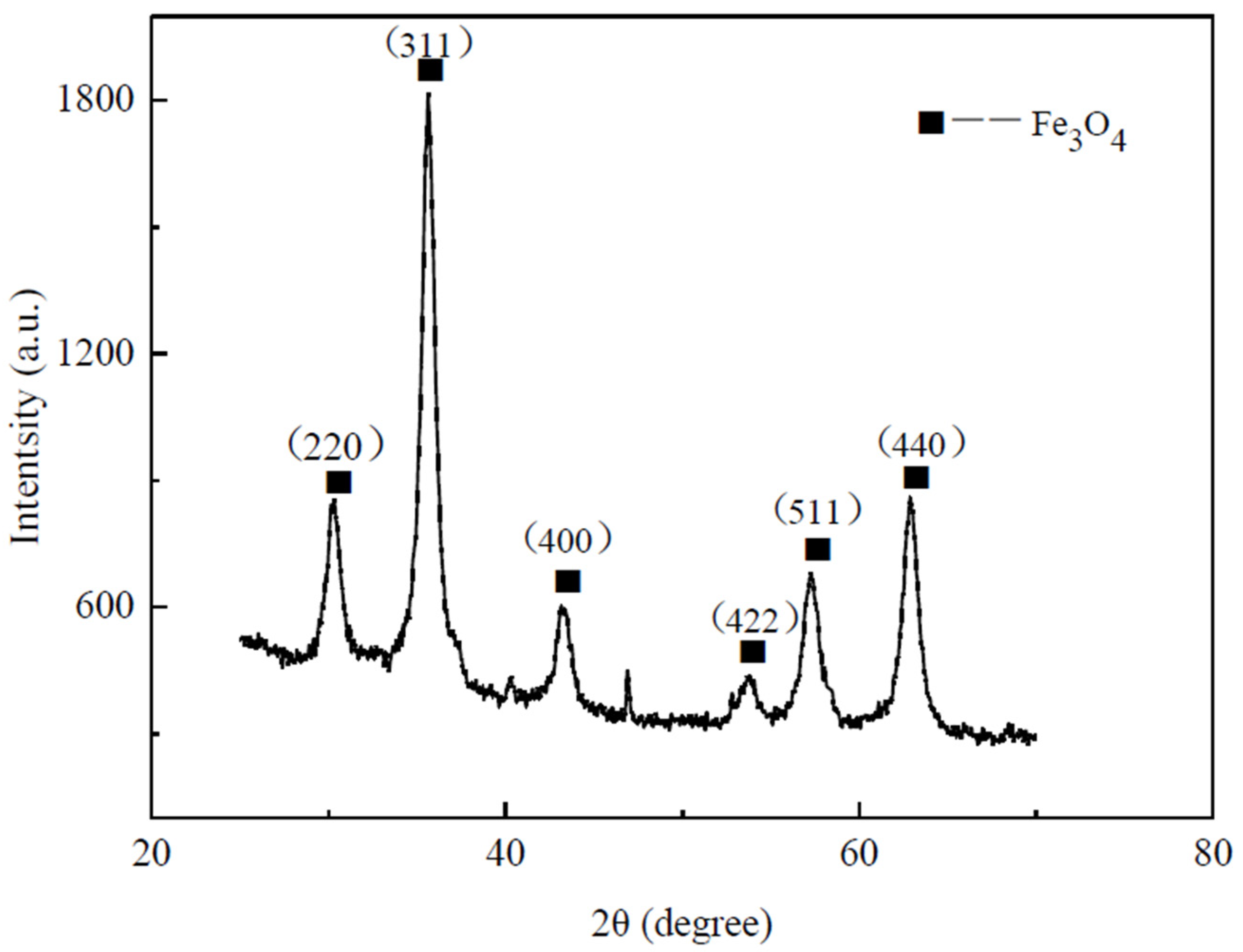 Nanomaterials 13 02952 g002 Nanomaterials 13 02952 g002