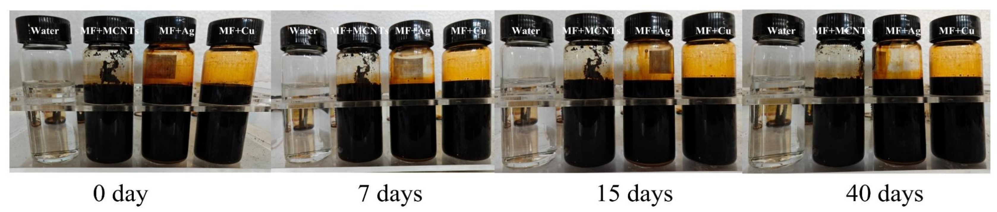 Nanomaterials 13 02952 g004 Nanomaterials 13 02952 g004