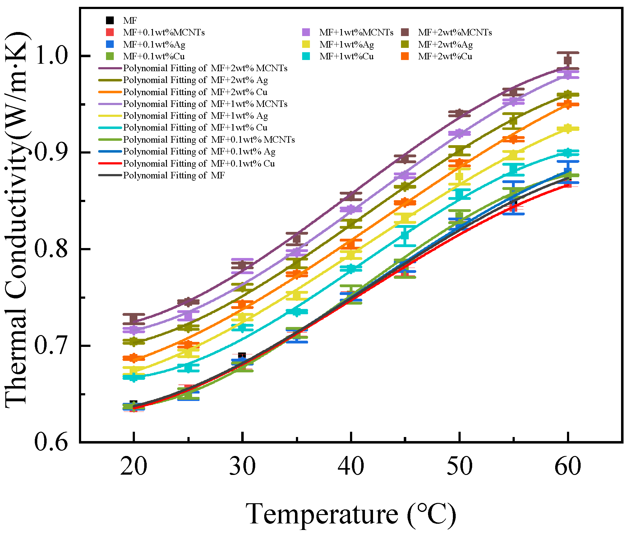 Nanomaterials 13 02952 g007 Nanomaterials 13 02952 g007
