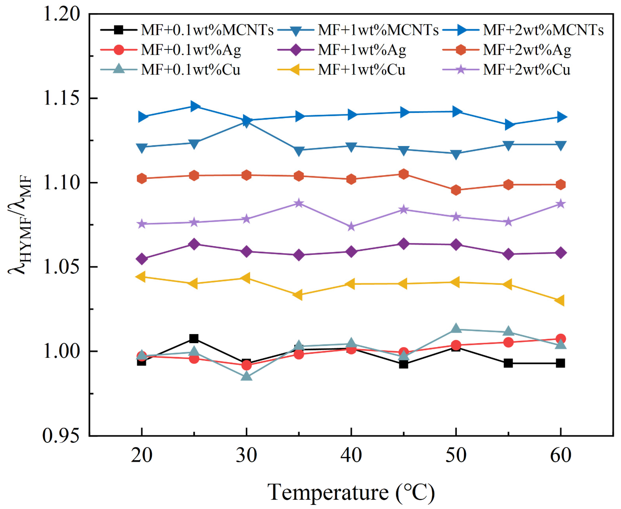 Nanomaterials 13 02952 g008 Nanomaterials 13 02952 g008