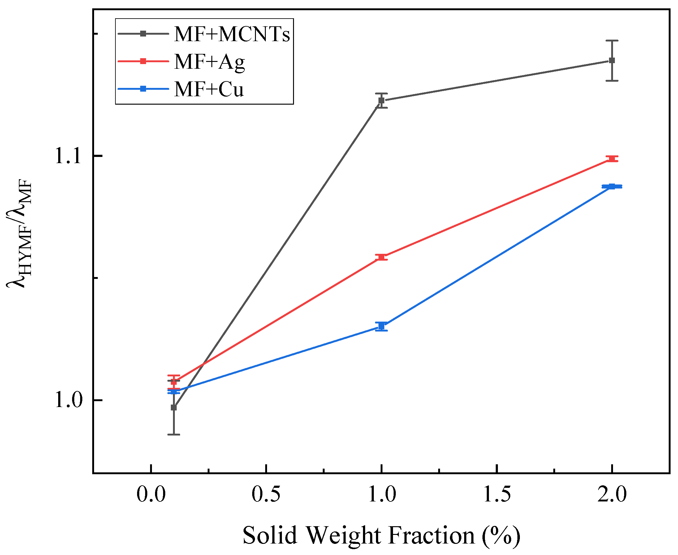 Nanomaterials 13 02952 g010 Nanomaterials 13 02952 g010