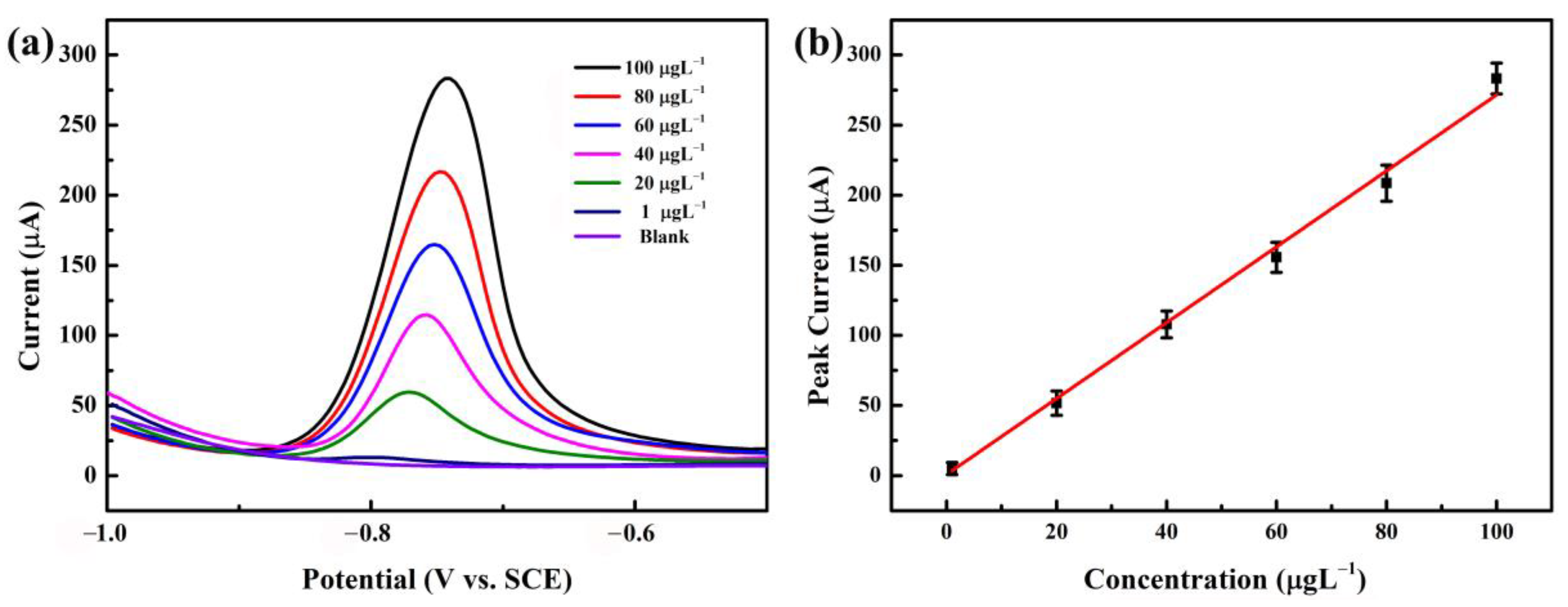 Nanomaterials 13 02955 g006