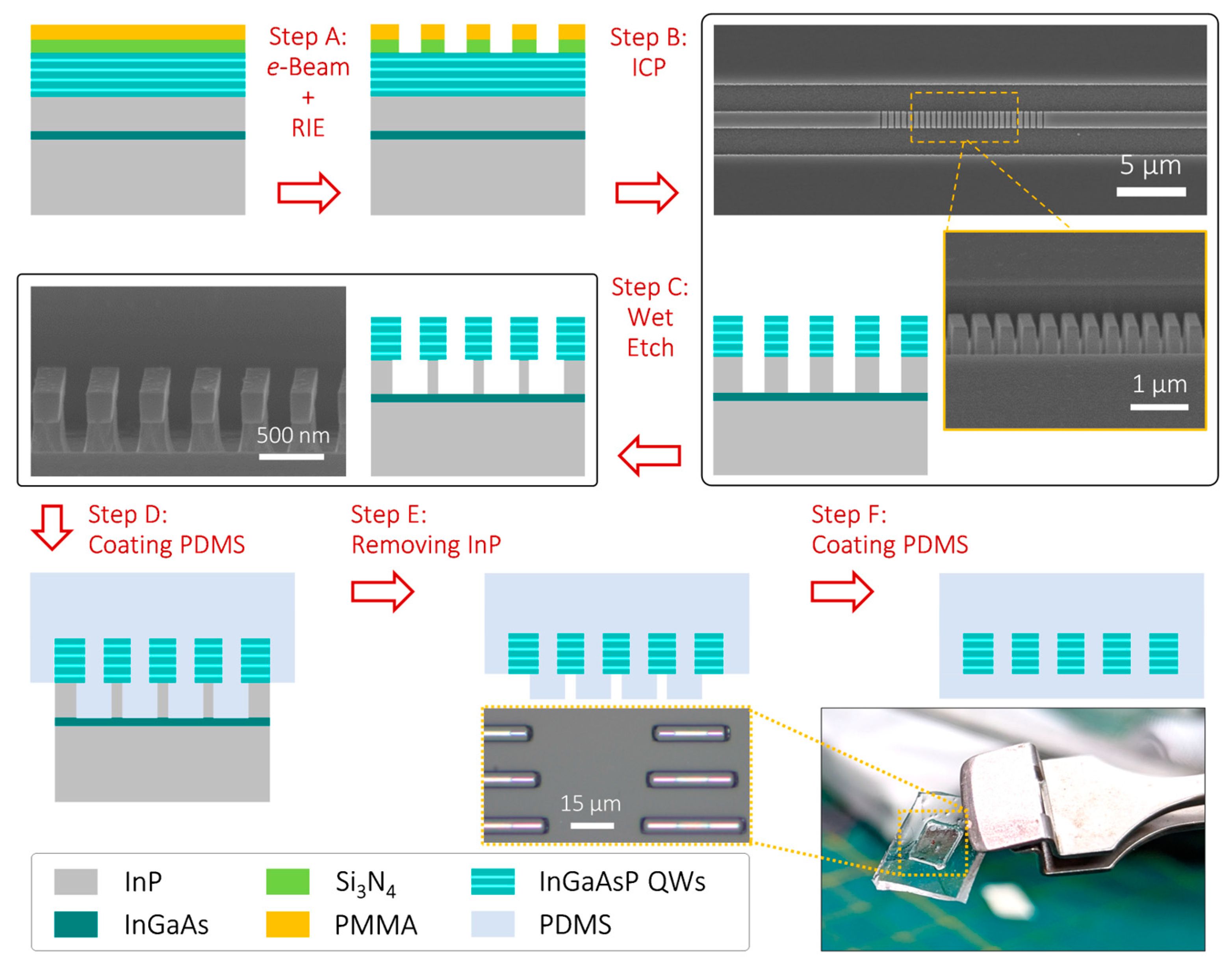Nanomaterials 13 02956 g002 Nanomaterials 13 02956 g002