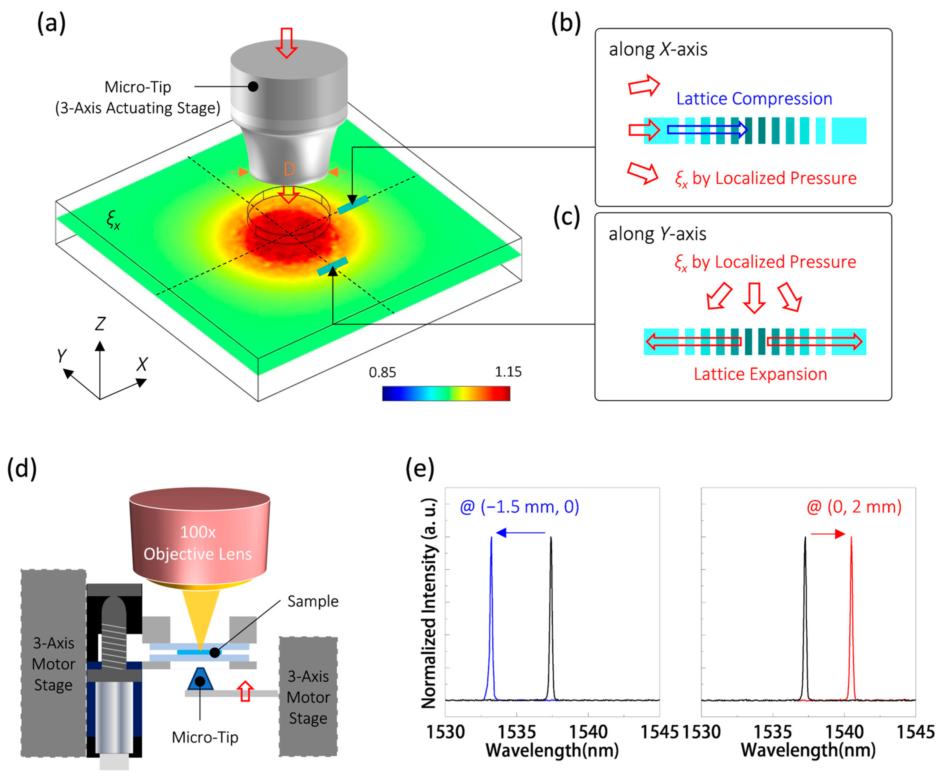 Nanomaterials 13 02956 g004 Nanomaterials 13 02956 g004