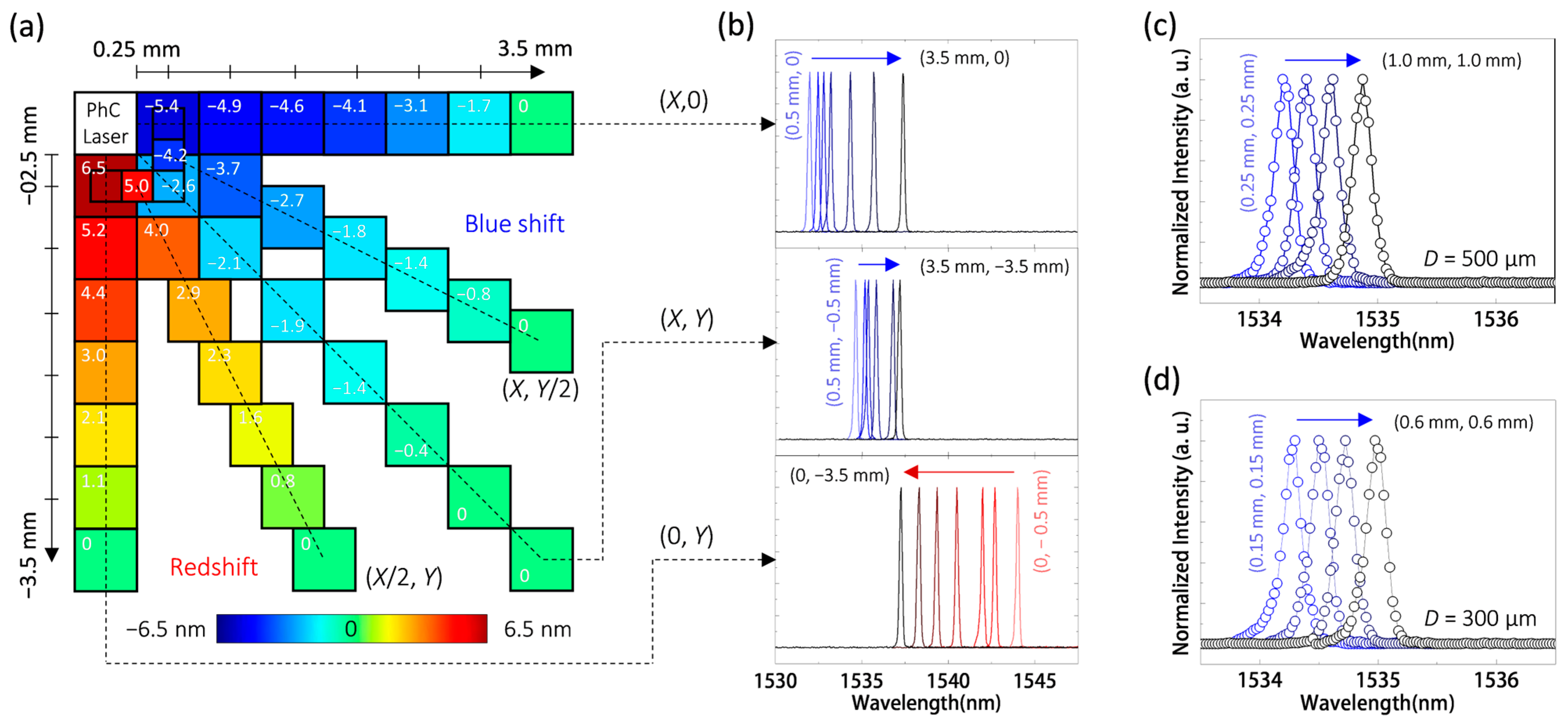 Nanomaterials 13 02956 g005 Nanomaterials 13 02956 g005