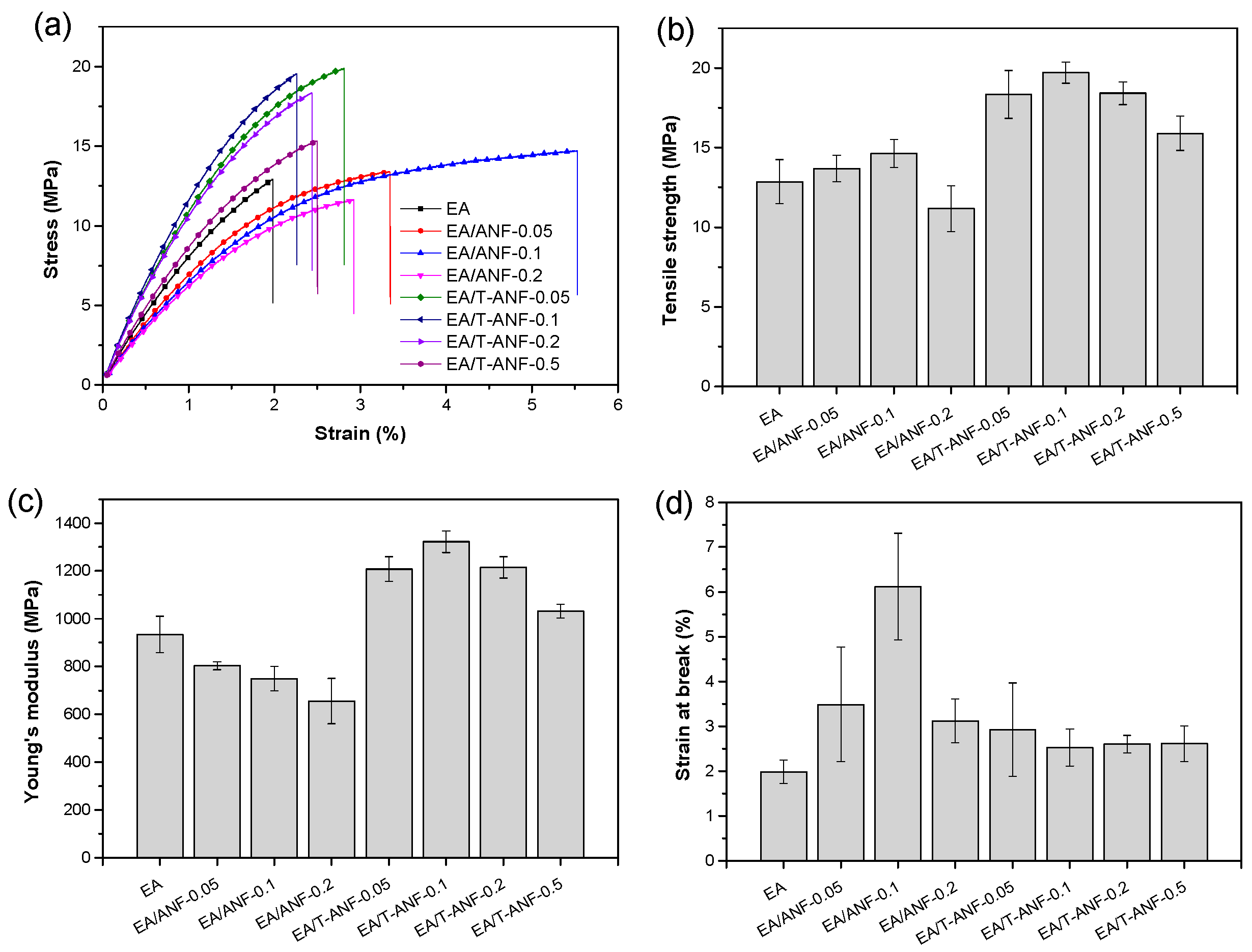 Nanomaterials 13 02960 g005
