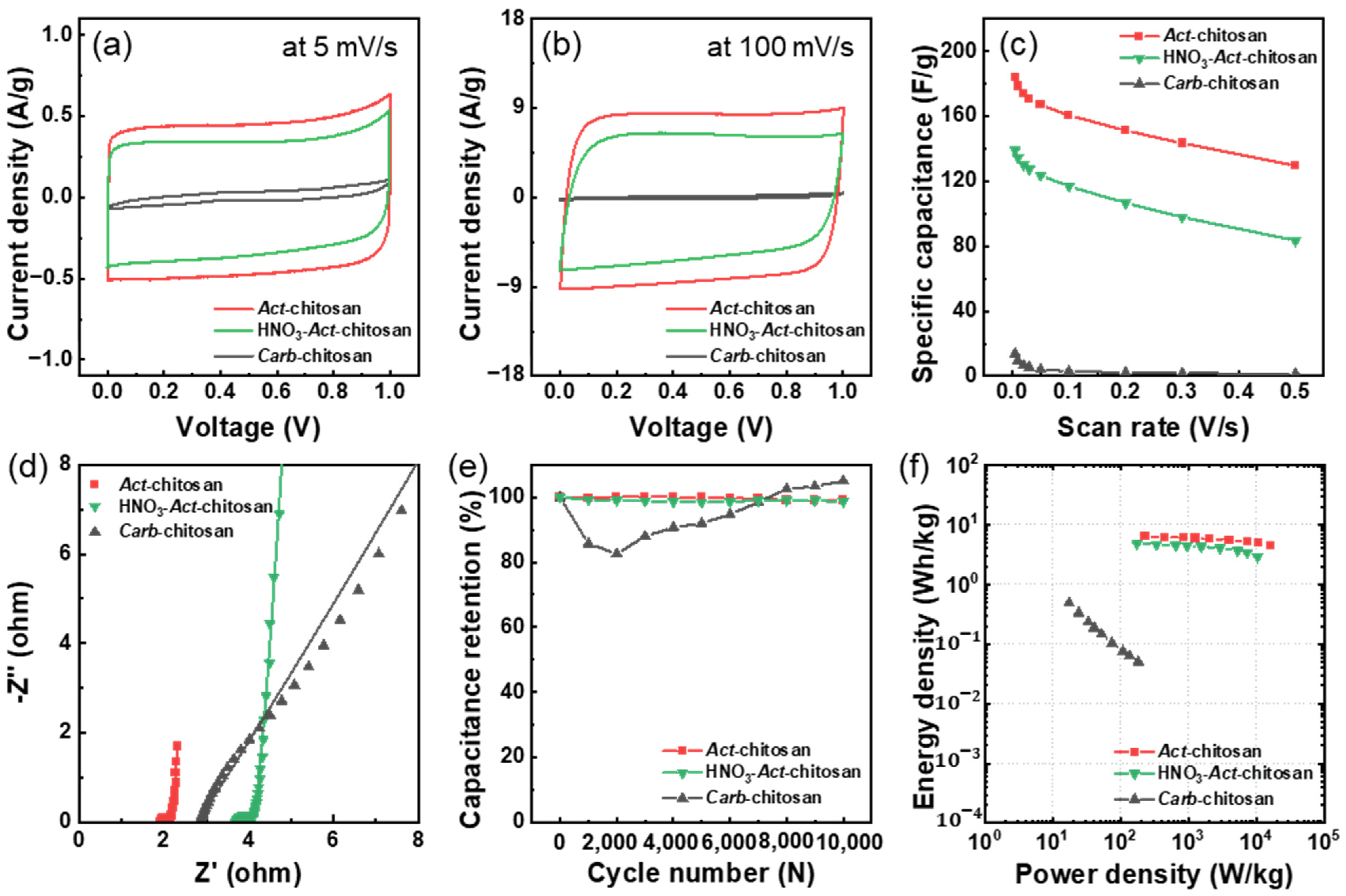 Nanomaterials 13 02961 g005
