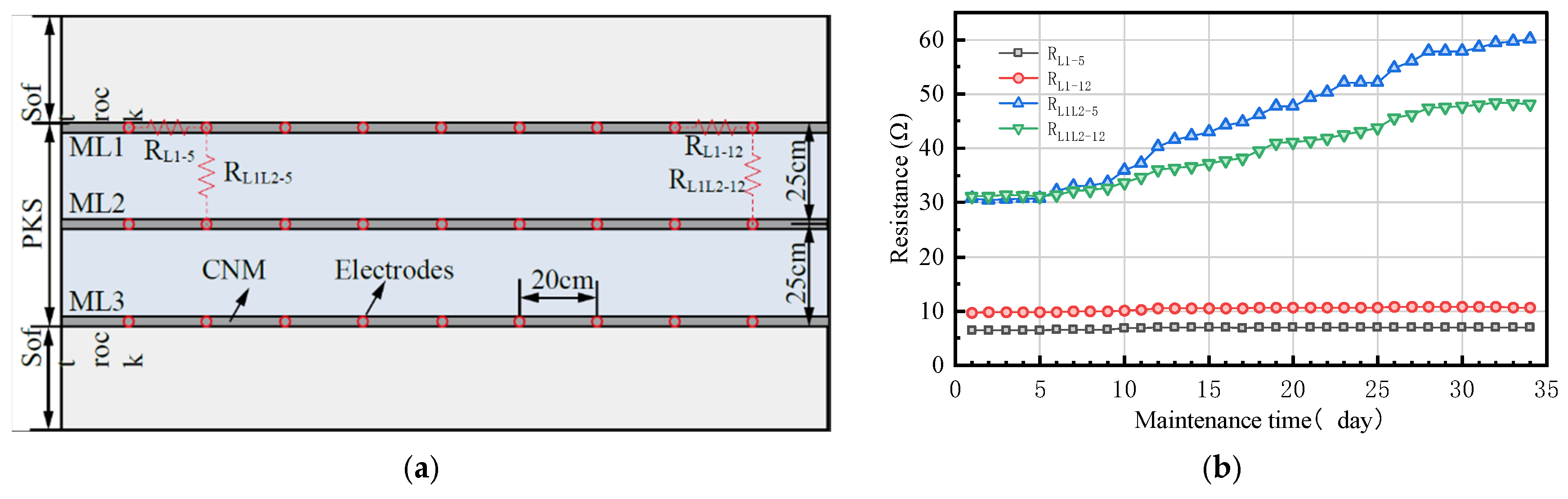 Nanomaterials 13 02962 g006 Nanomaterials 13 02962 g006