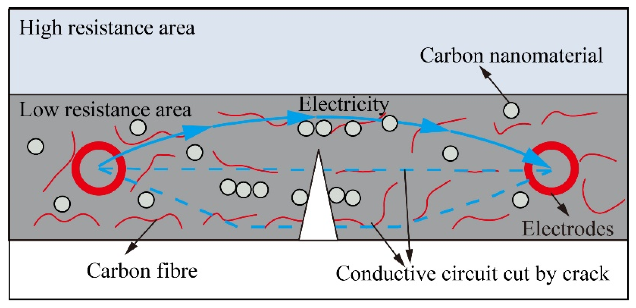 Nanomaterials 13 02962 g007 Nanomaterials 13 02962 g007